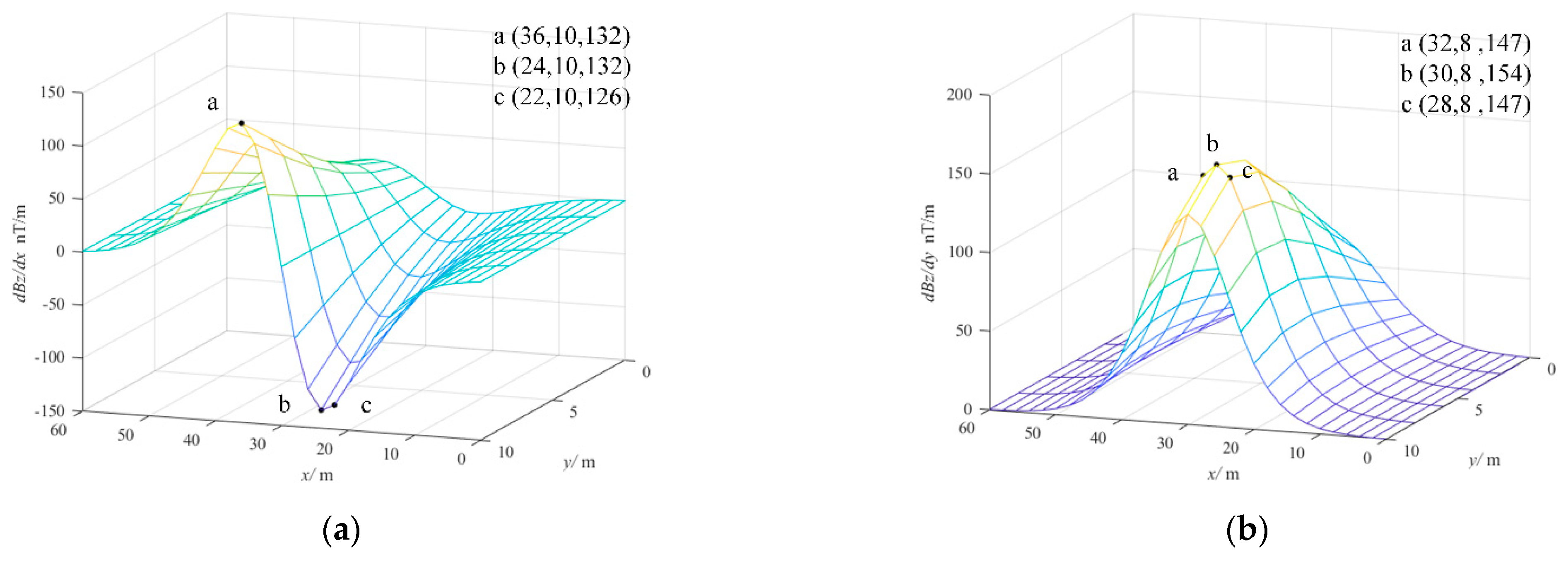 Sensors 22 06017 g004a