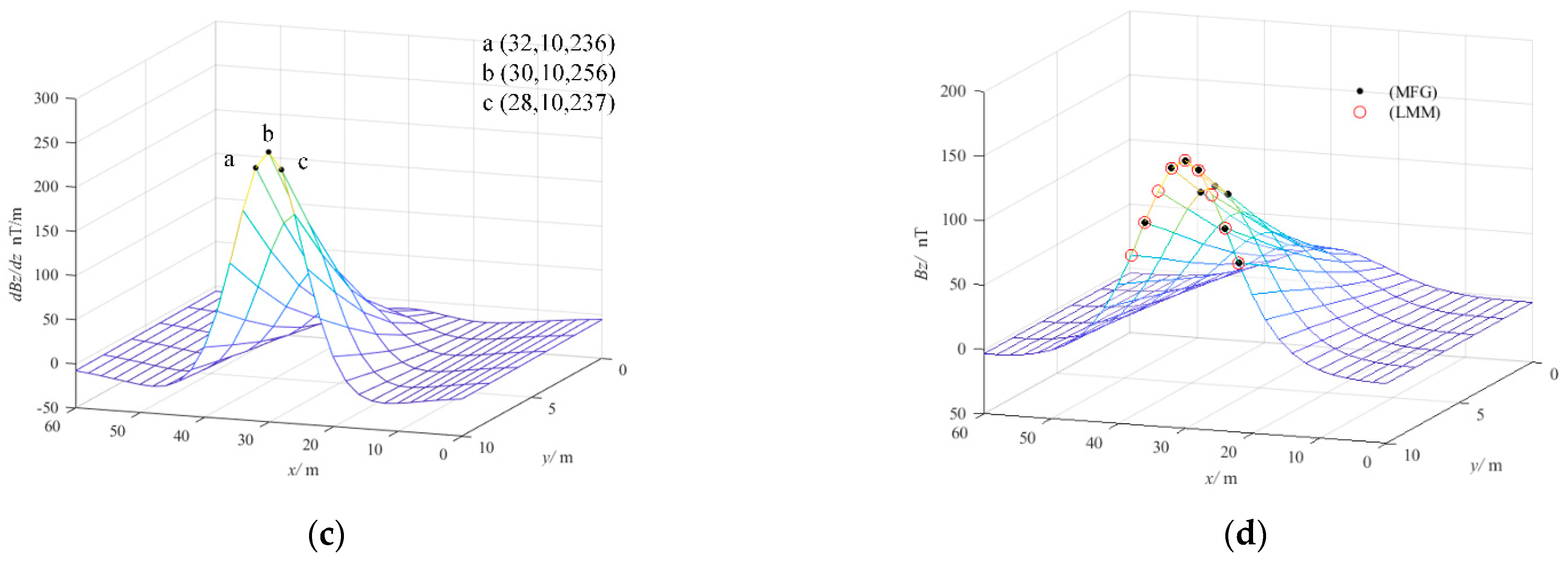 Sensors 22 06017 g004b