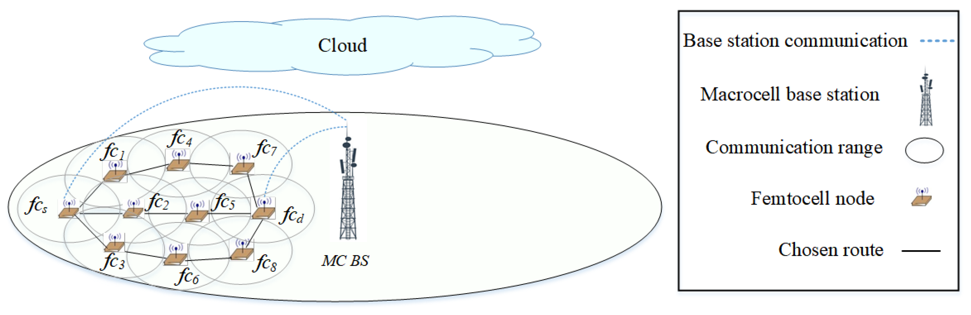 Sensors 22 06021 g001