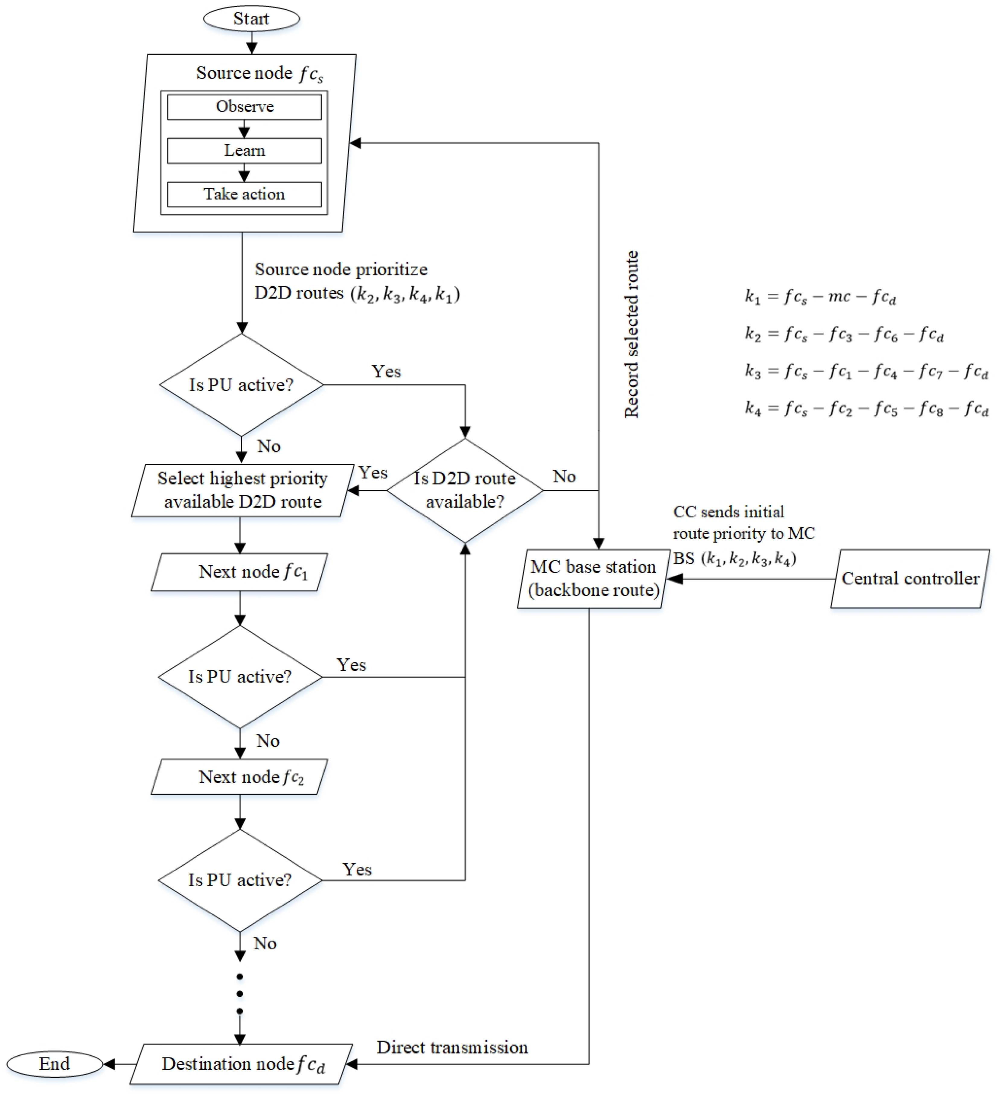 Sensors 22 06021 g003