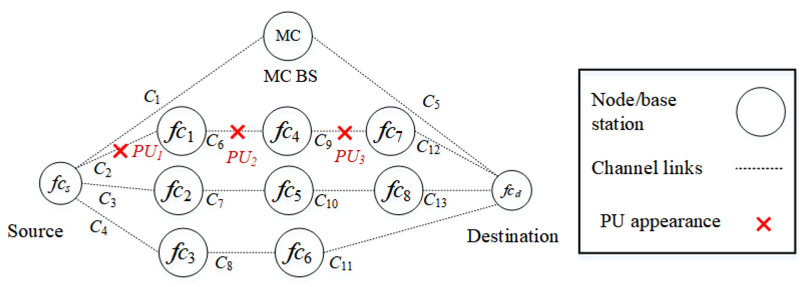 Sensors 22 06021 g006