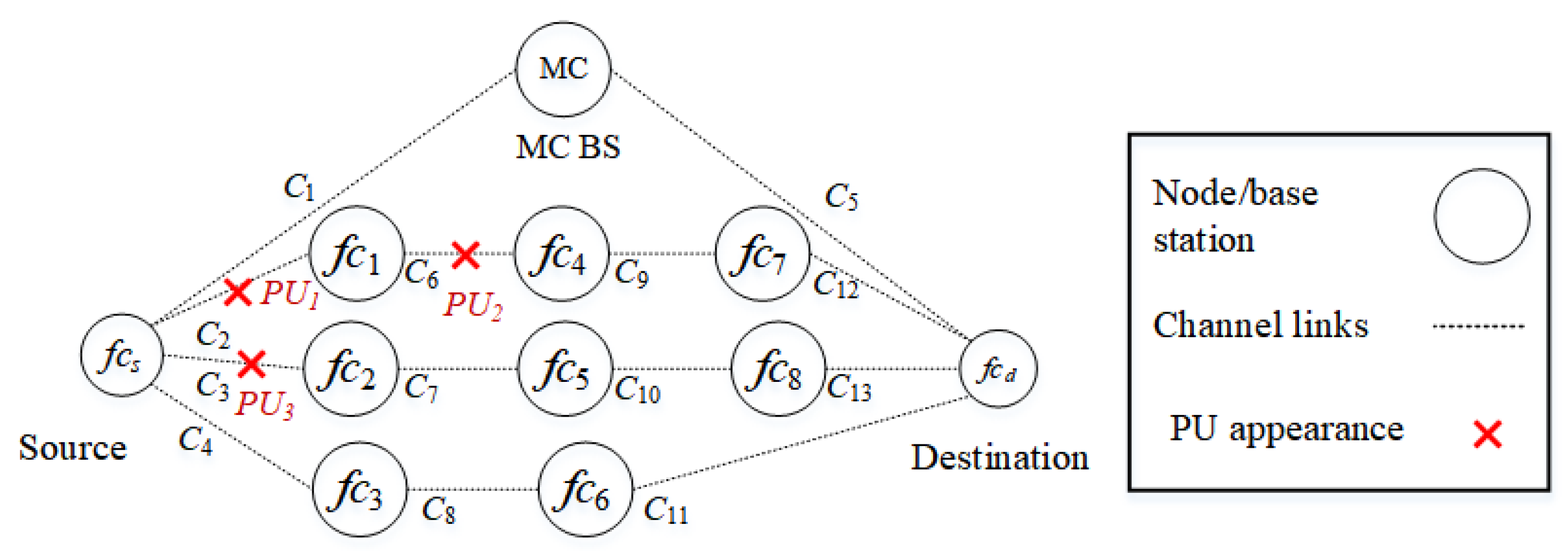 Sensors 22 06021 g007