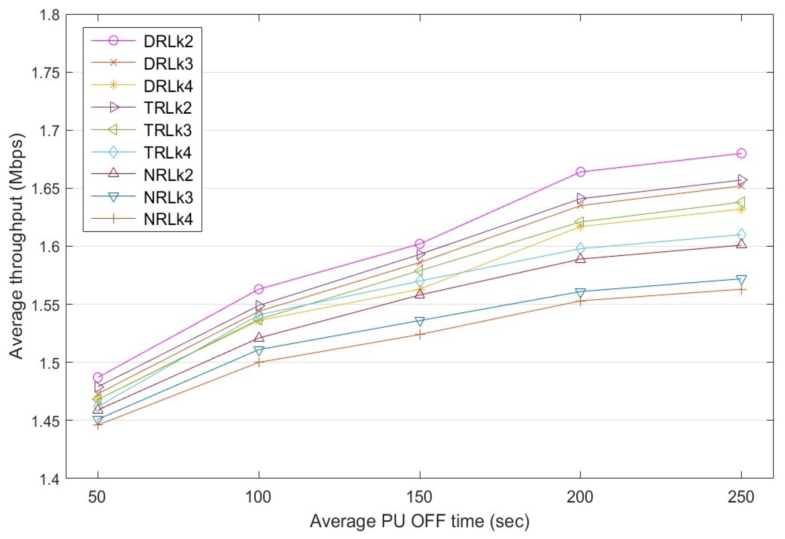 Sensors 22 06021 g011