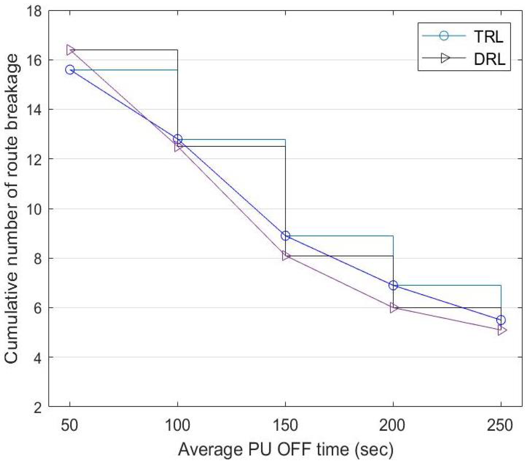 Sensors 22 06021 g012
