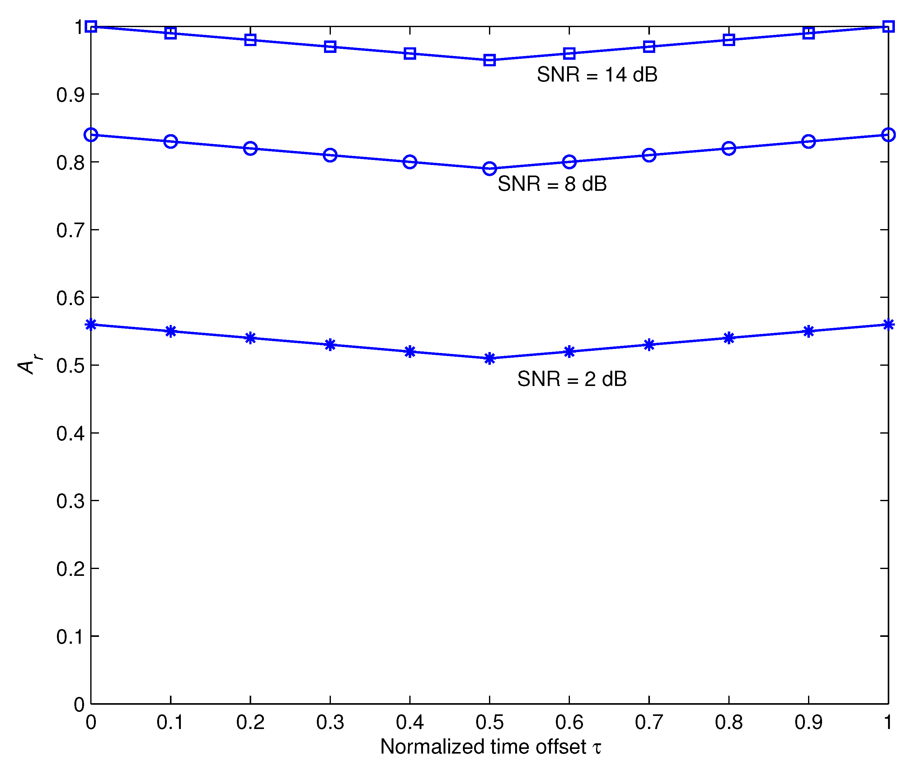 Sensors 22 06022 g005