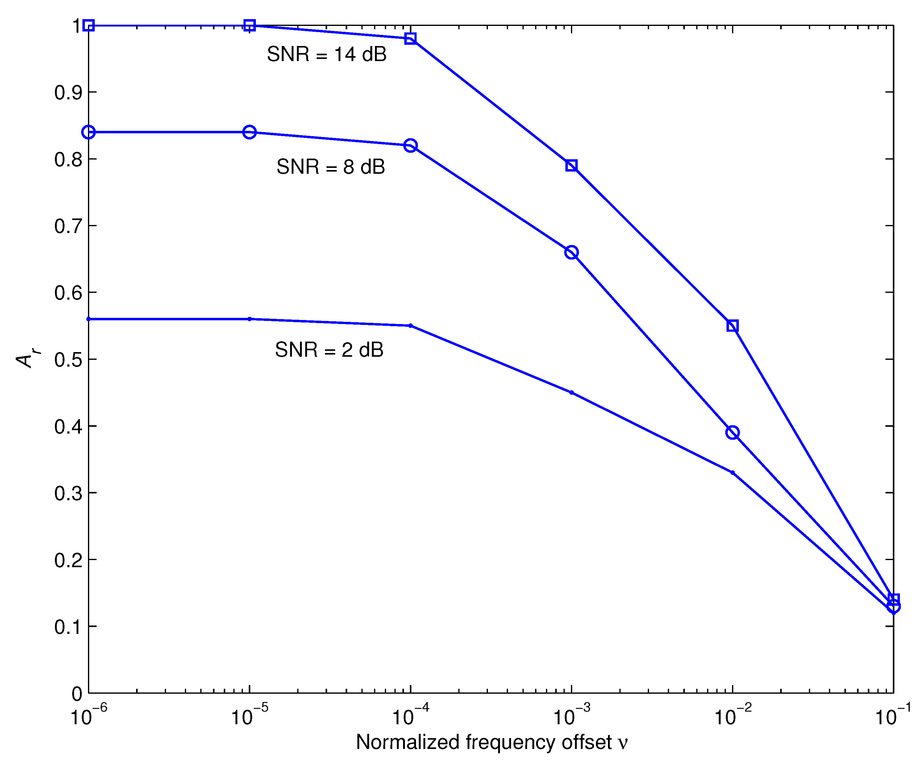 Sensors 22 06022 g006