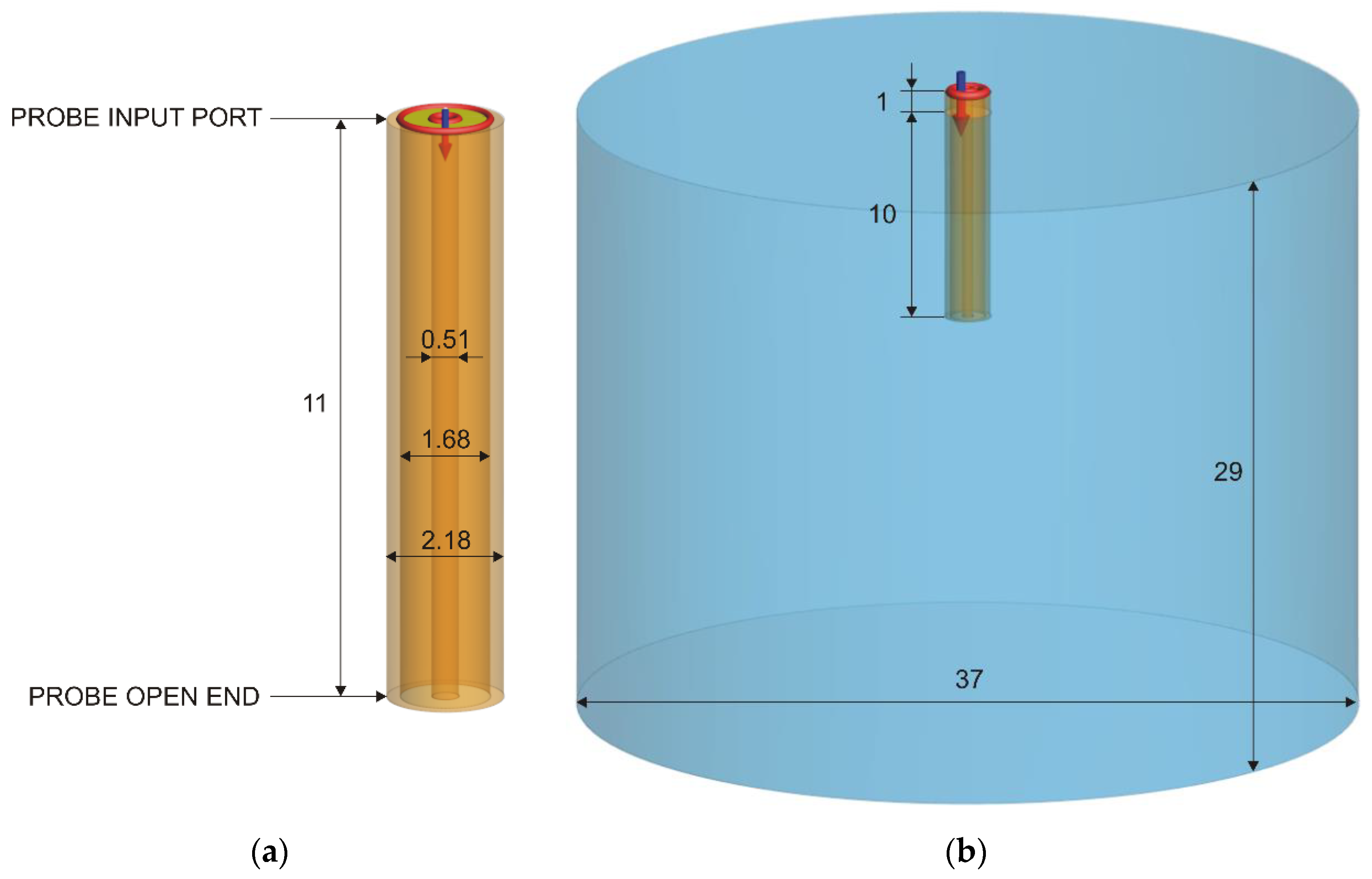 Sensors 22 06024 g002