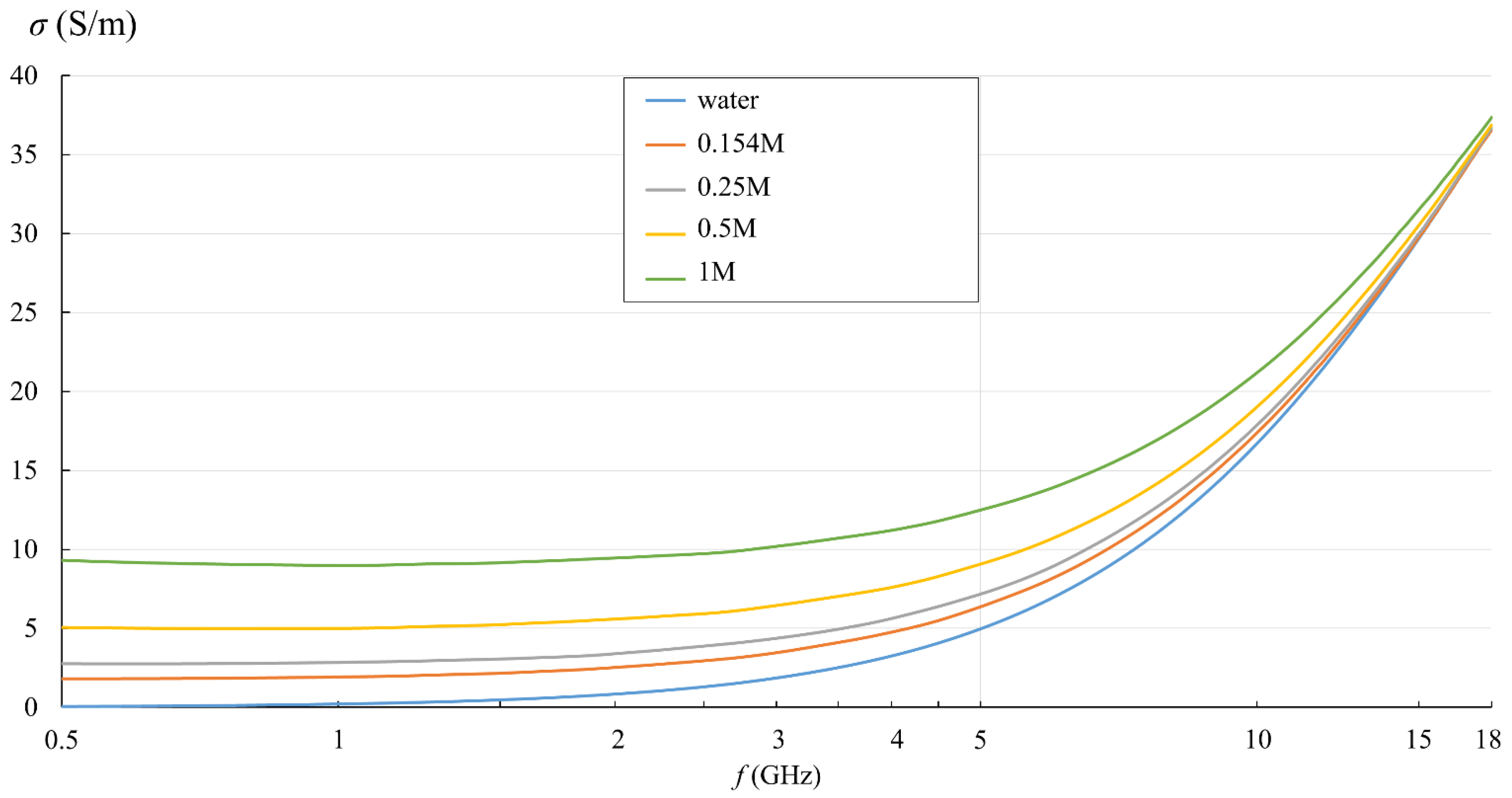Sensors 22 06024 g006
