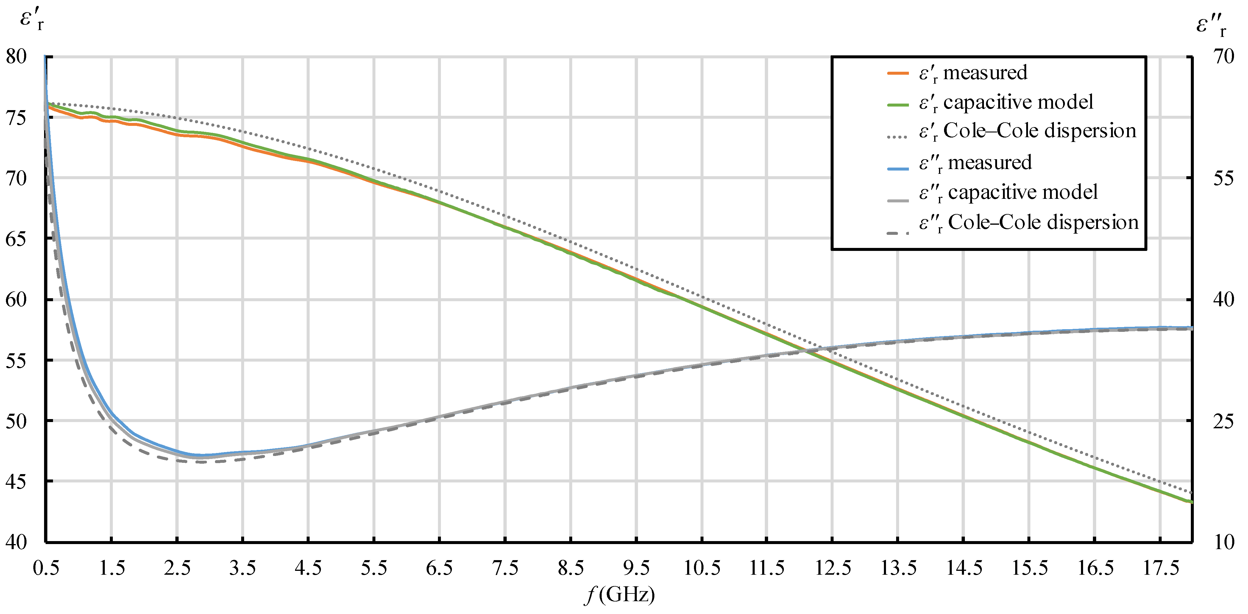 Sensors 22 06024 g007