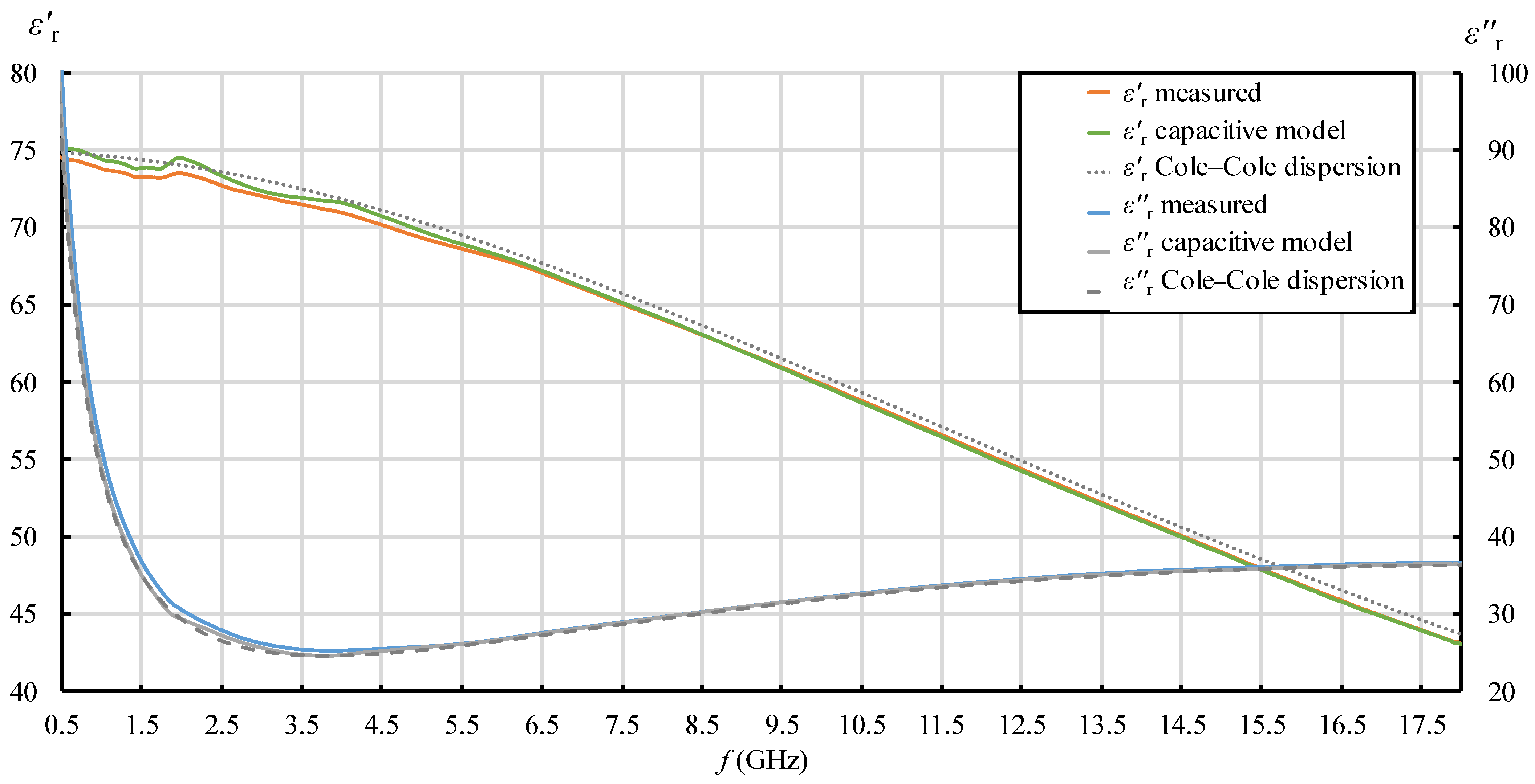 Sensors 22 06024 g008