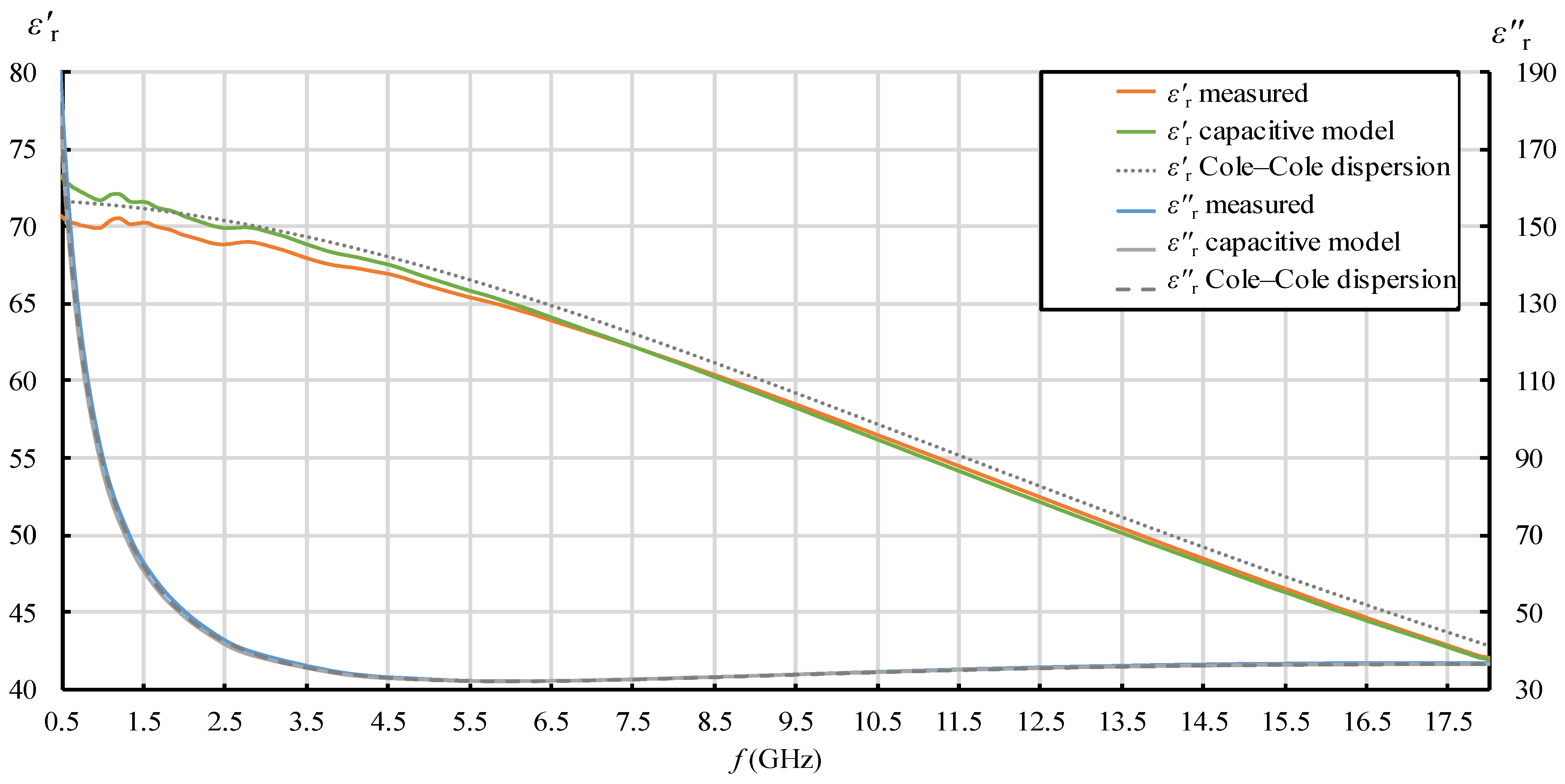 Sensors 22 06024 g009