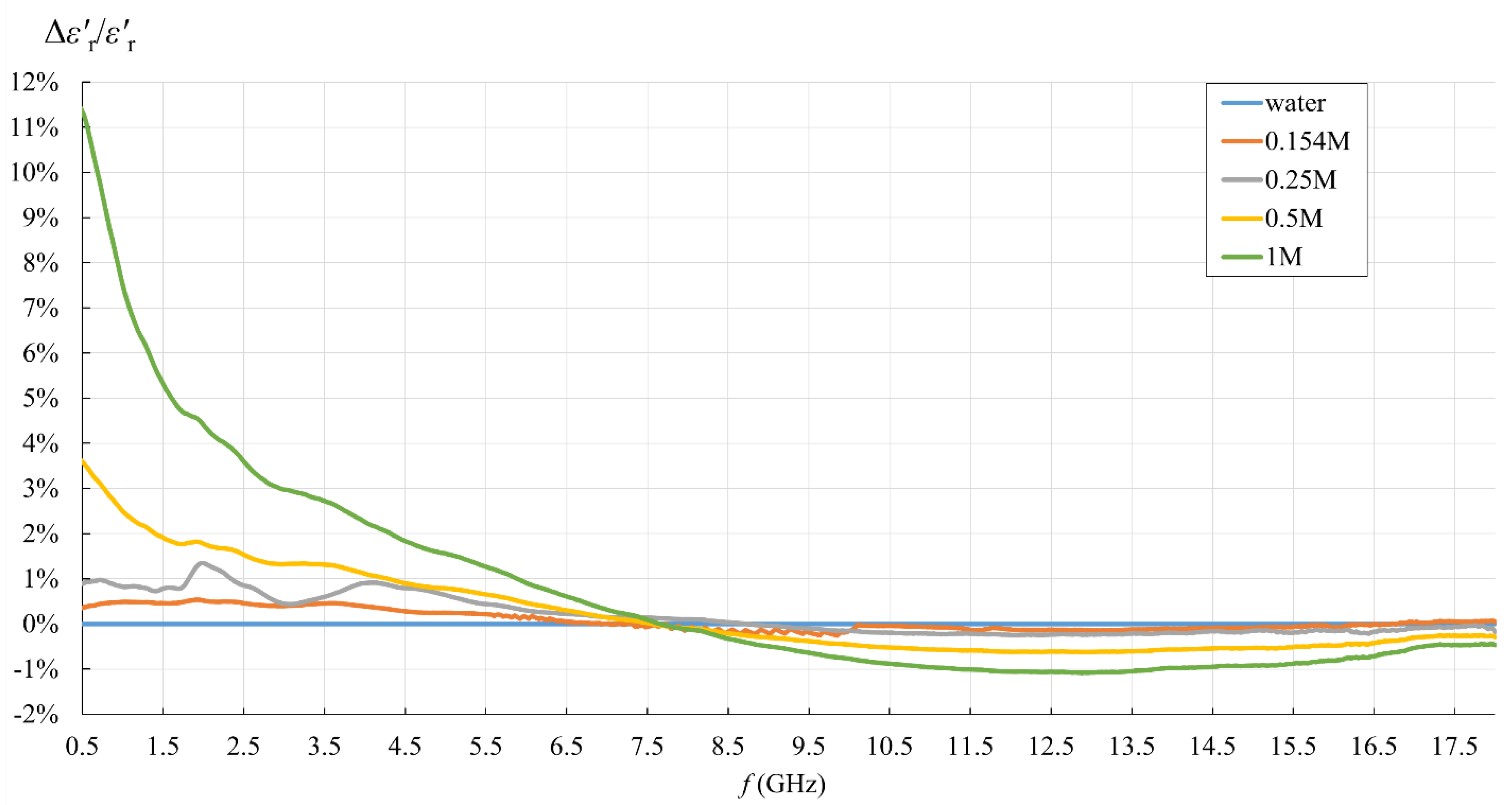 Sensors 22 06024 g011