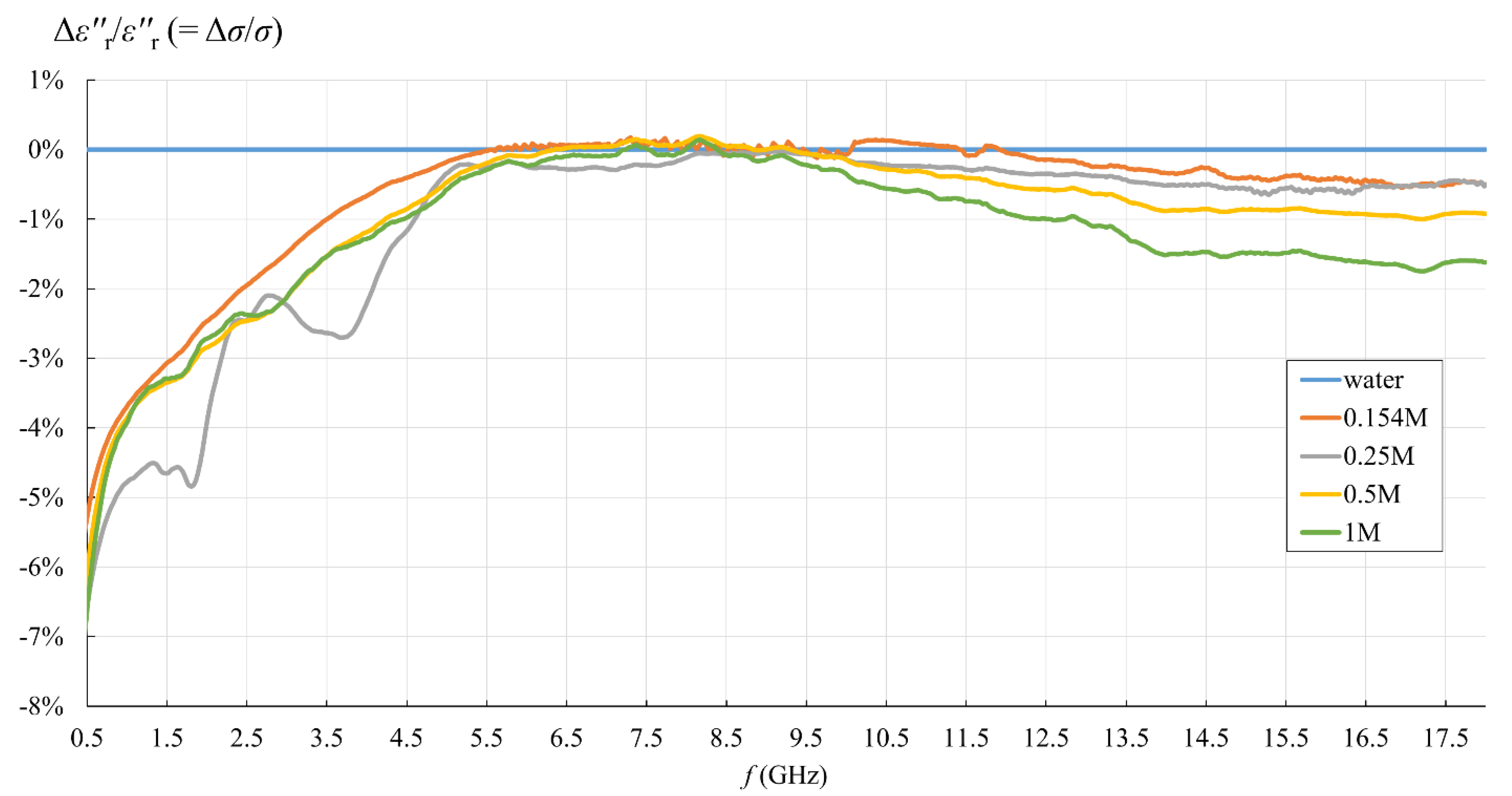Sensors 22 06024 g012
