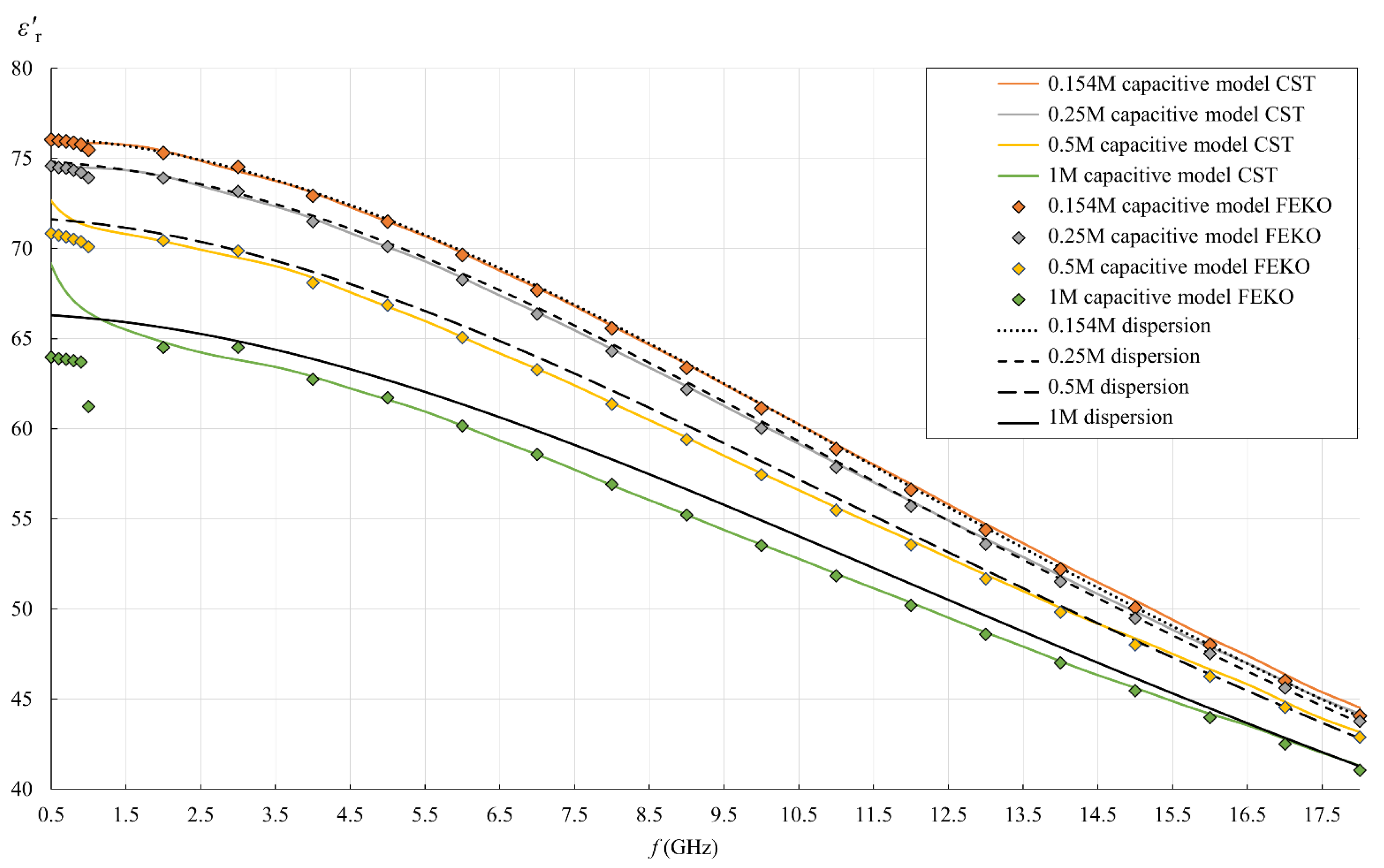 Sensors 22 06024 g013