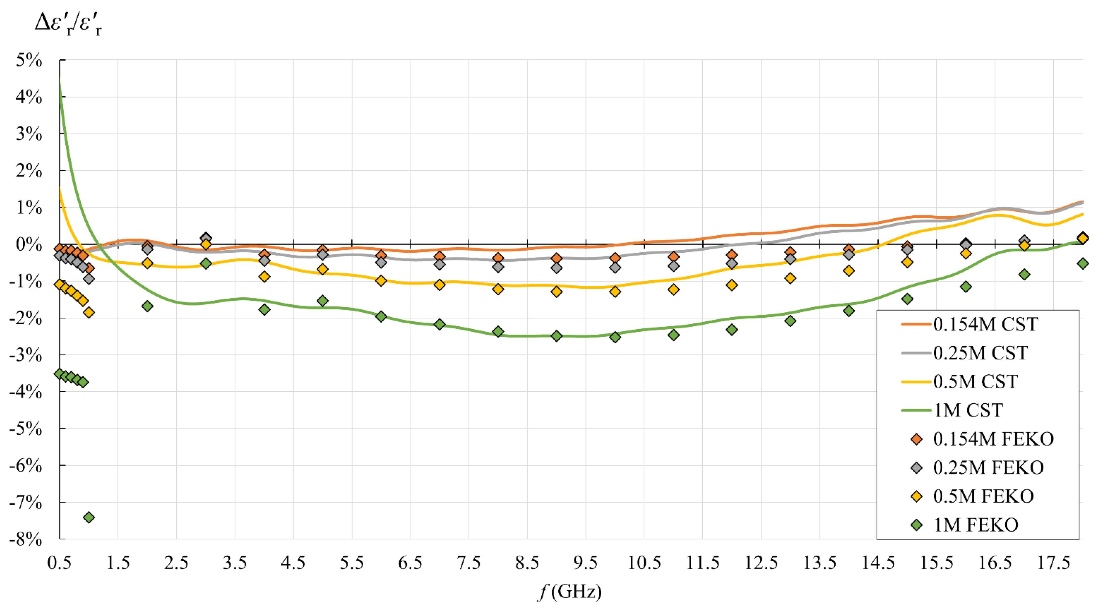Sensors 22 06024 g015