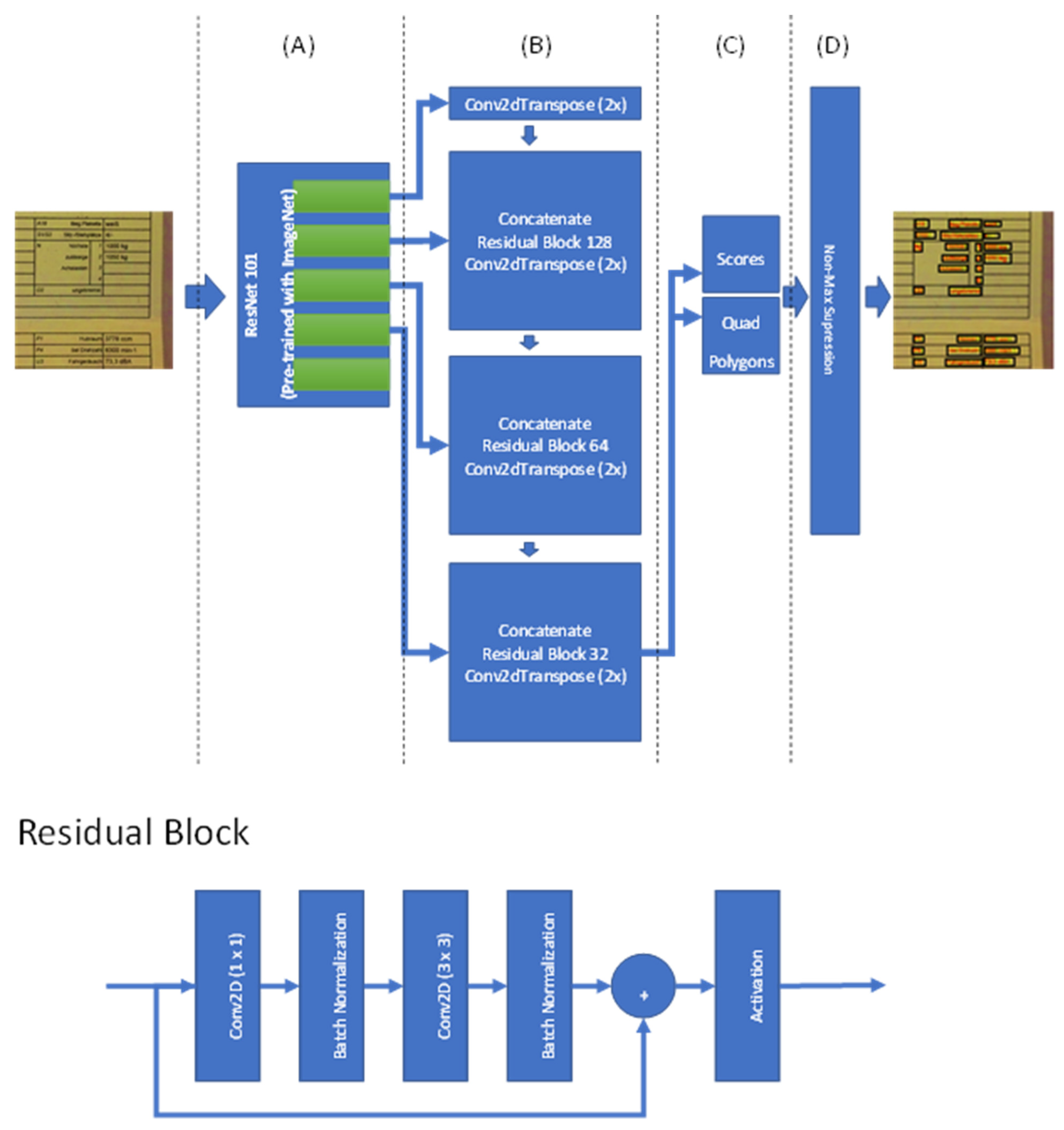 Sensors 22 06025 g005