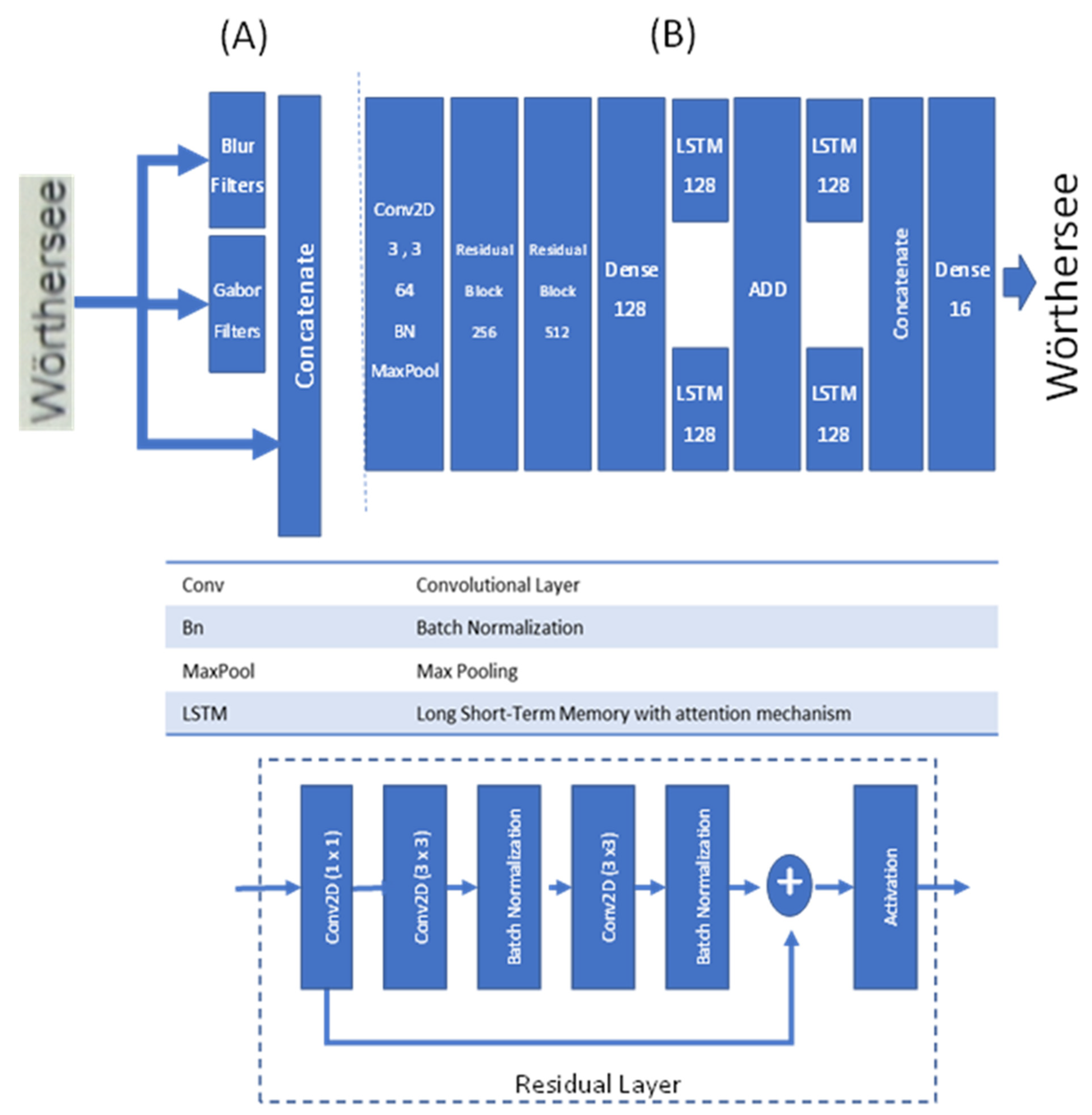 Sensors 22 06025 g011