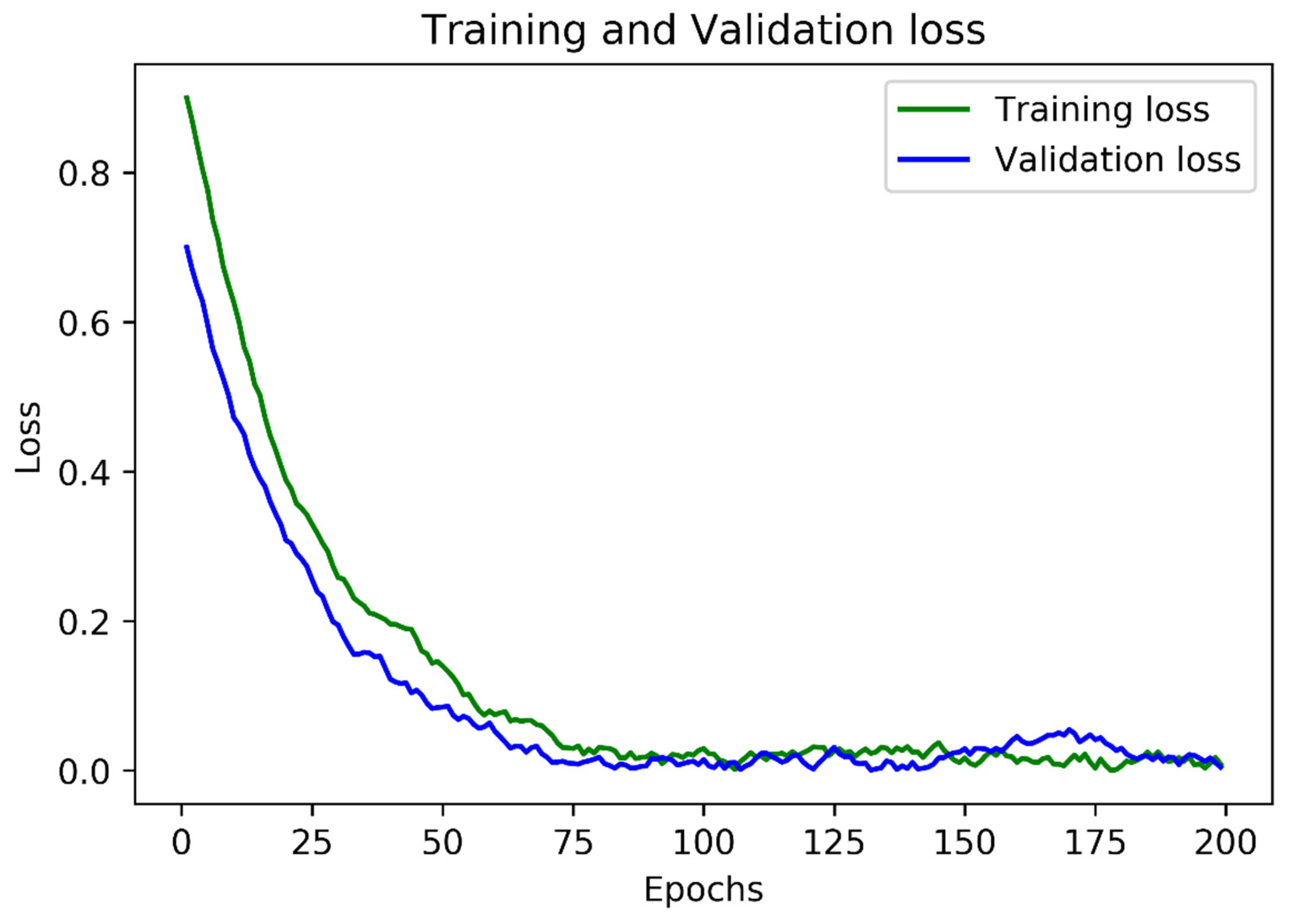 Sensors 22 06025 g012