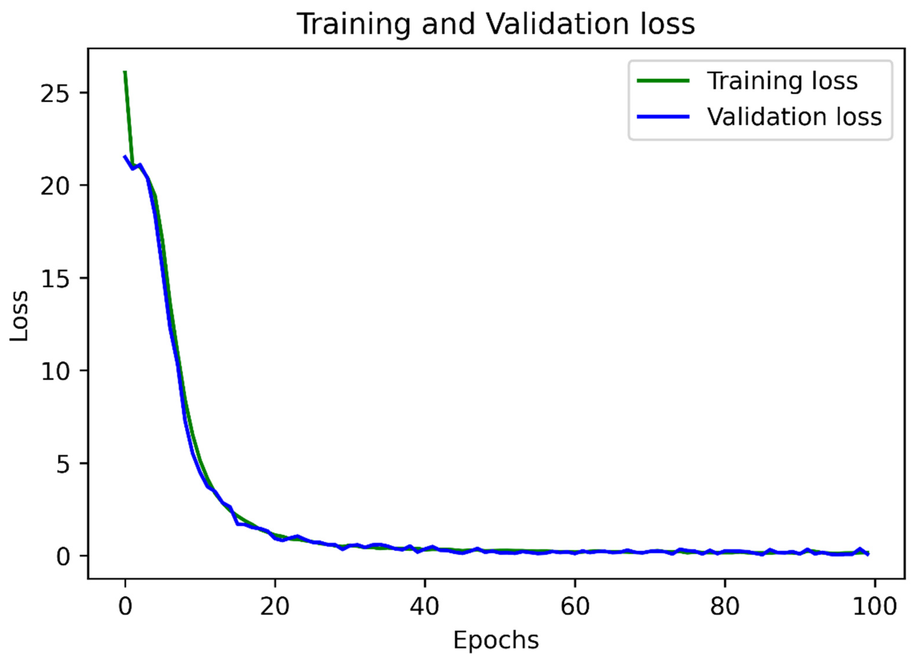 Sensors 22 06025 g014