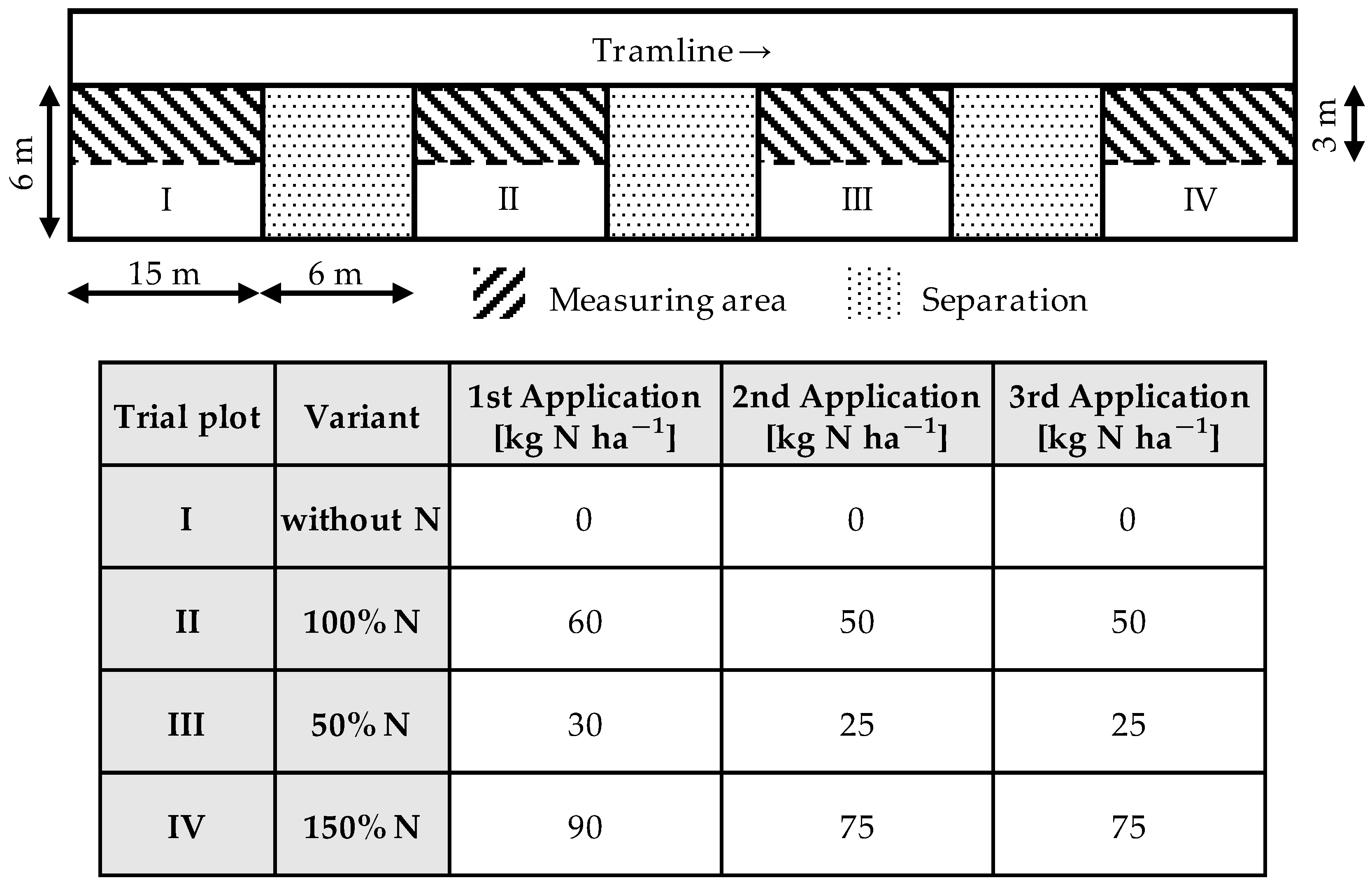 Sensors 22 06032 g002