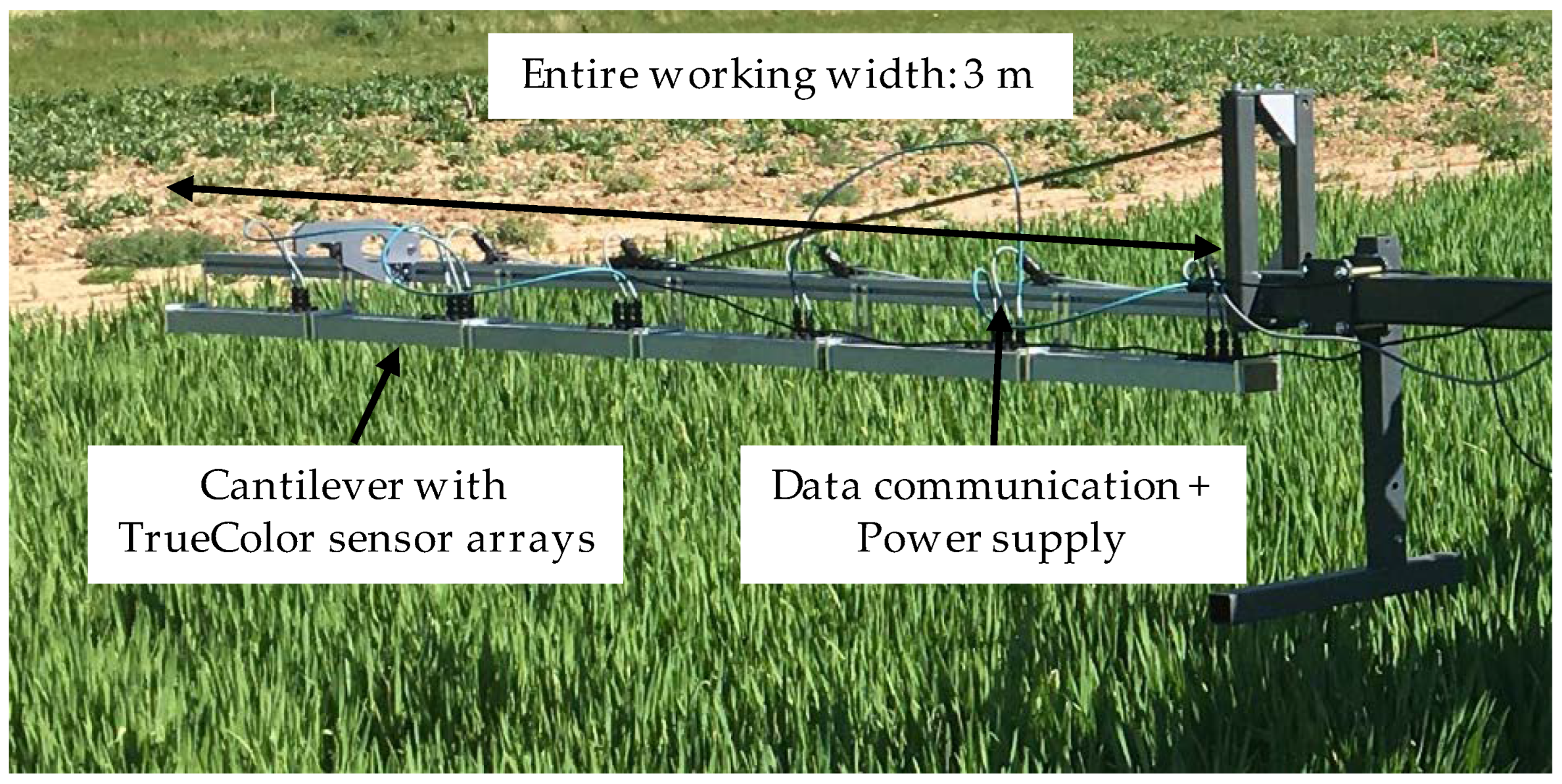 Sensors 22 06032 g003