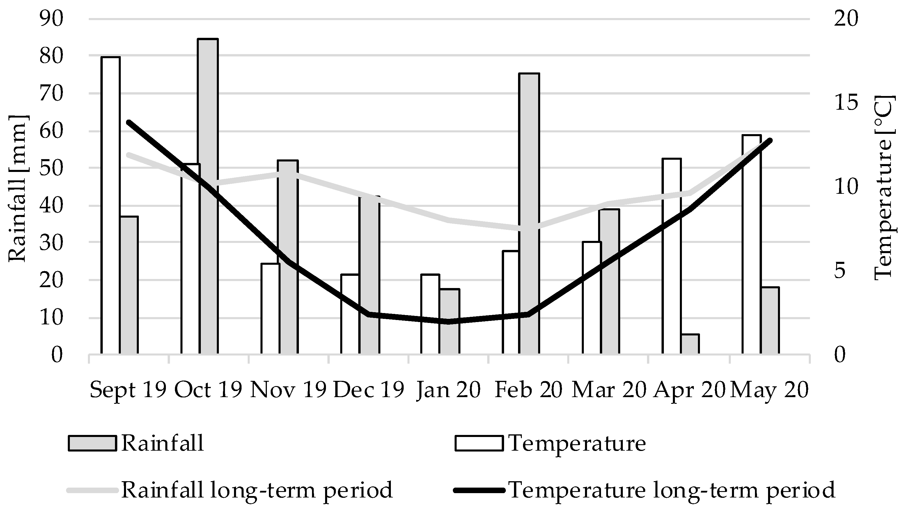 Sensors 22 06032 g004