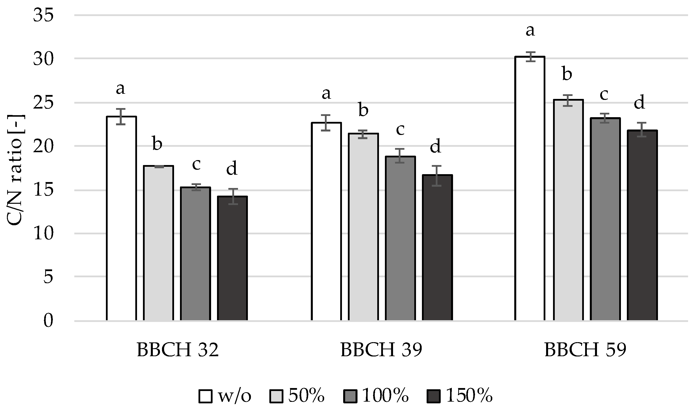 Sensors 22 06032 g005