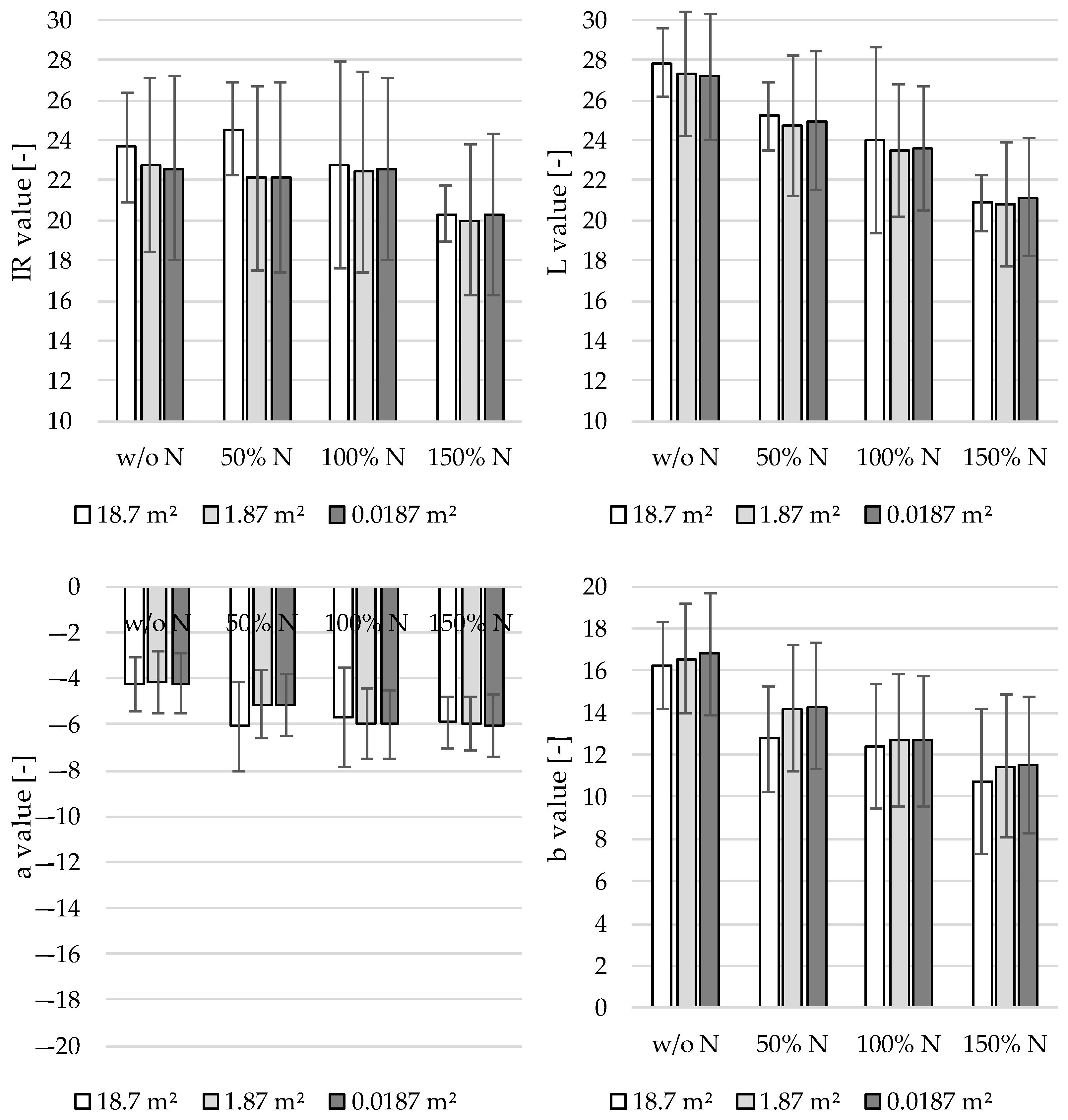 Sensors 22 06032 g006