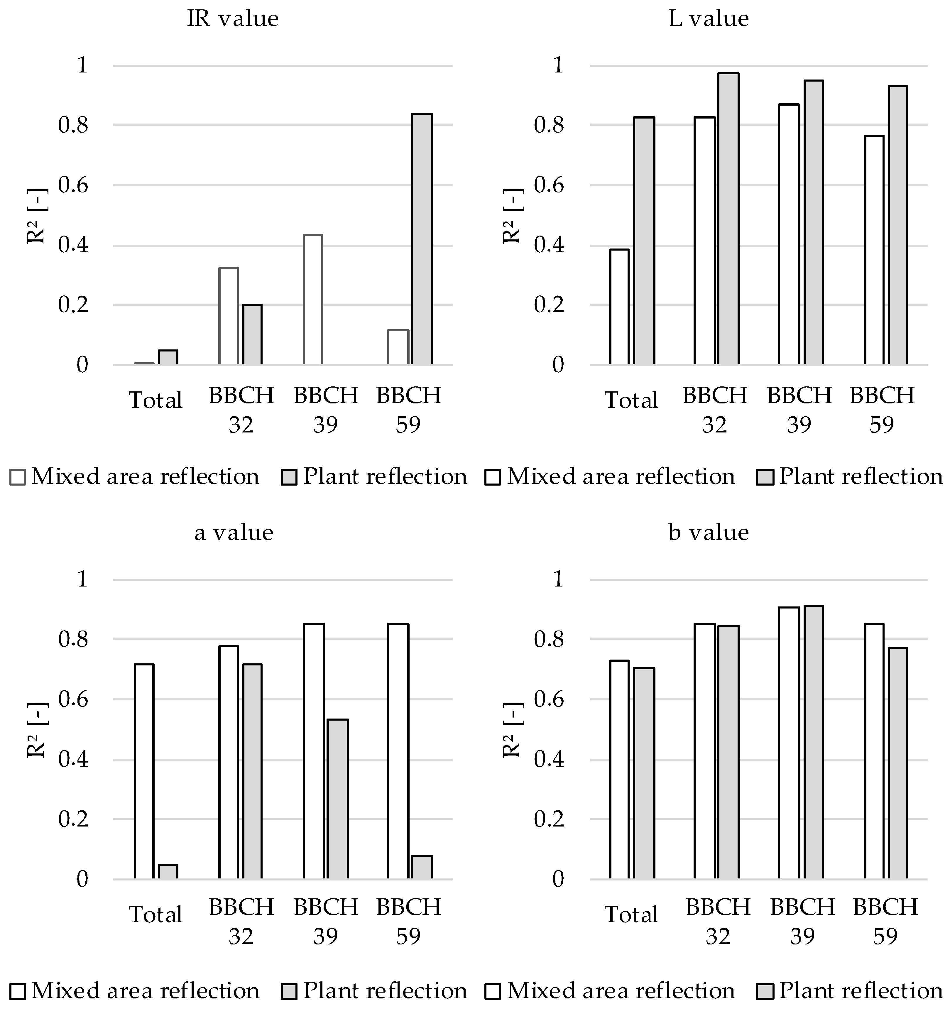 Sensors 22 06032 g007