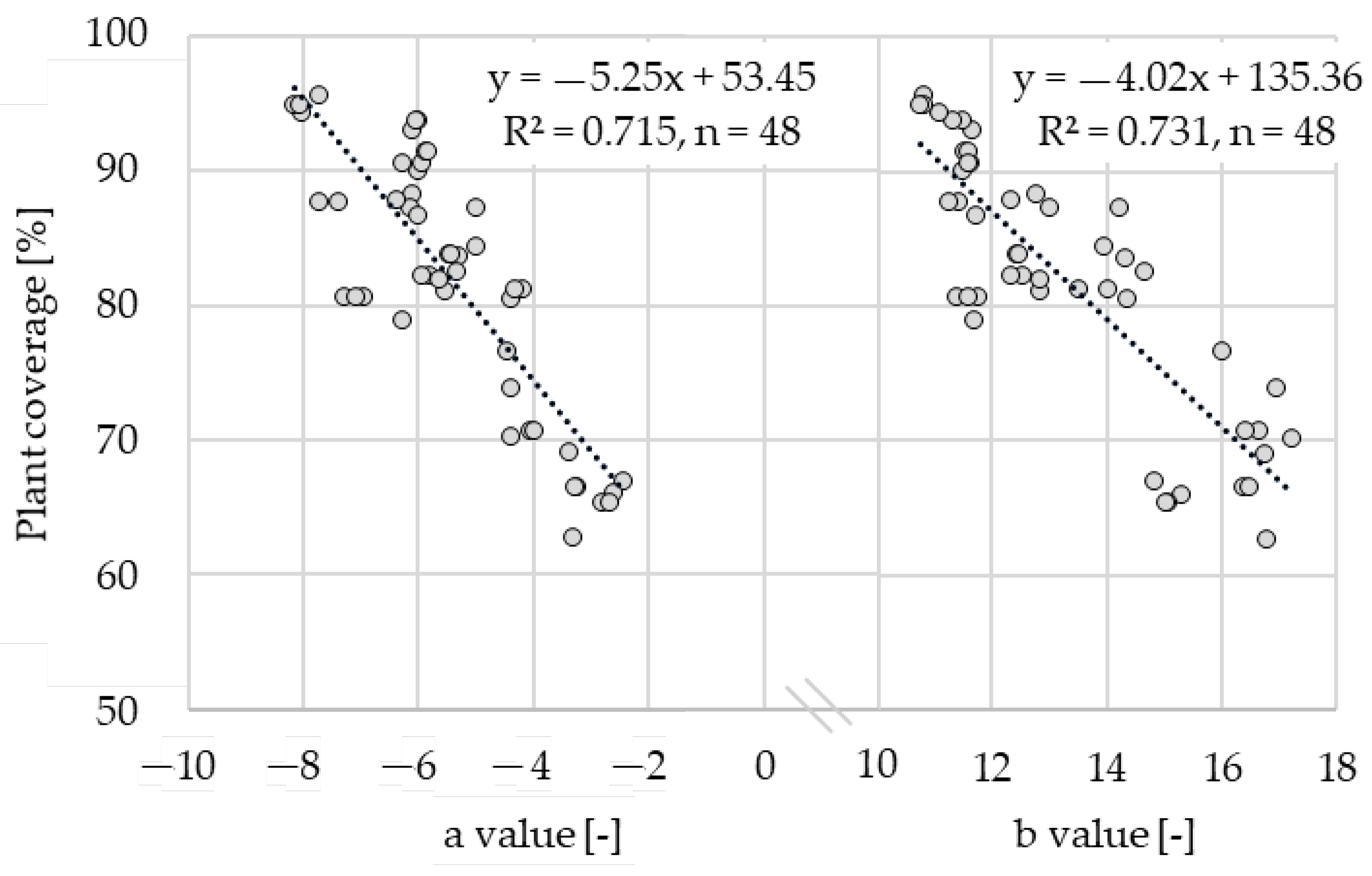 Sensors 22 06032 g008