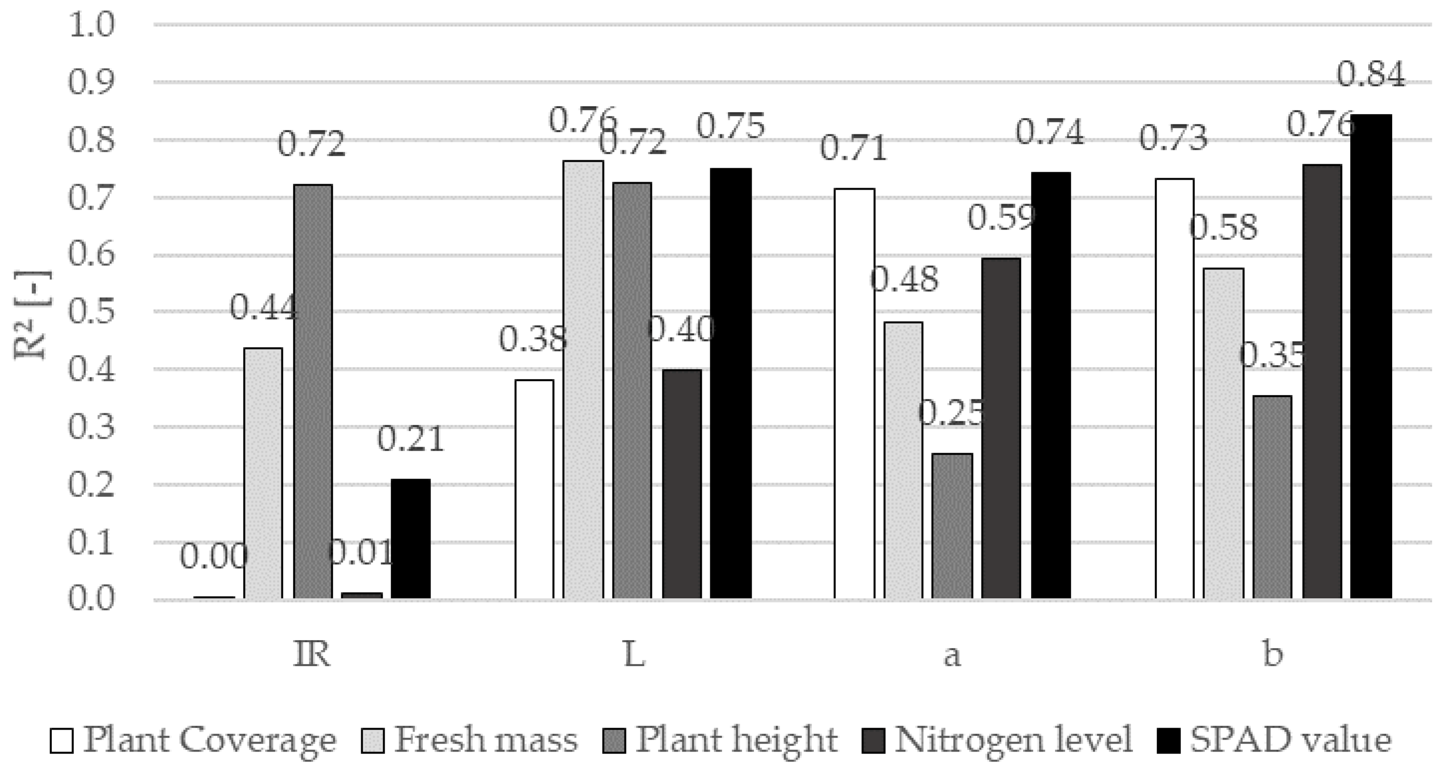 Sensors 22 06032 g009