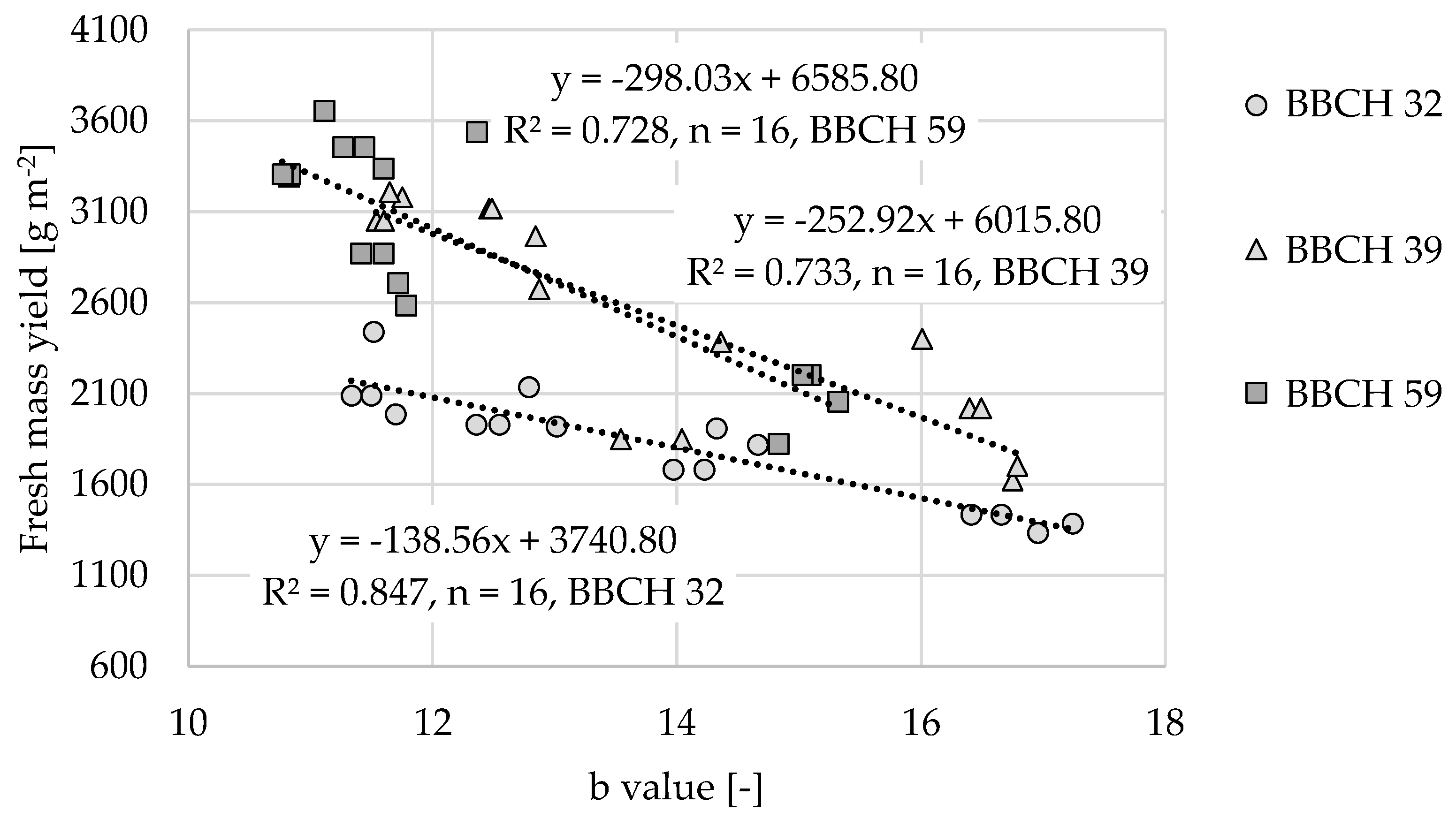 Sensors 22 06032 g010
