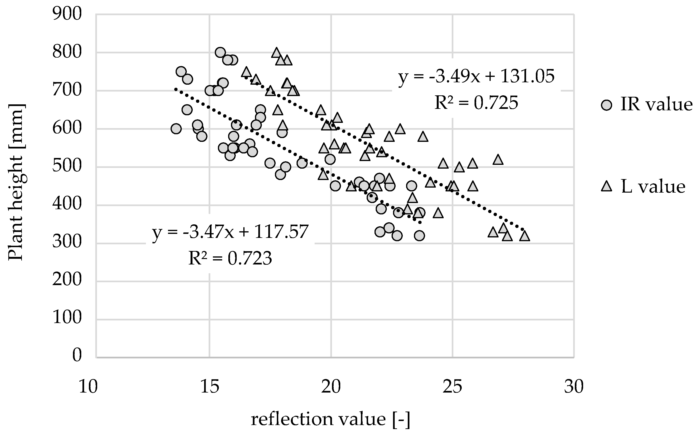Sensors 22 06032 g011
