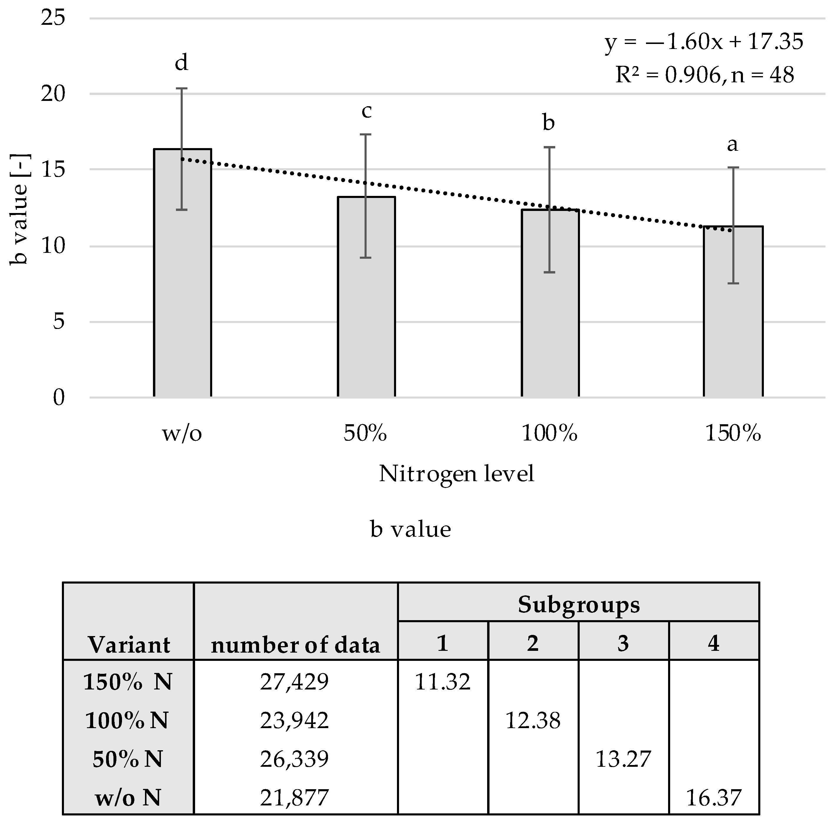 Sensors 22 06032 g012