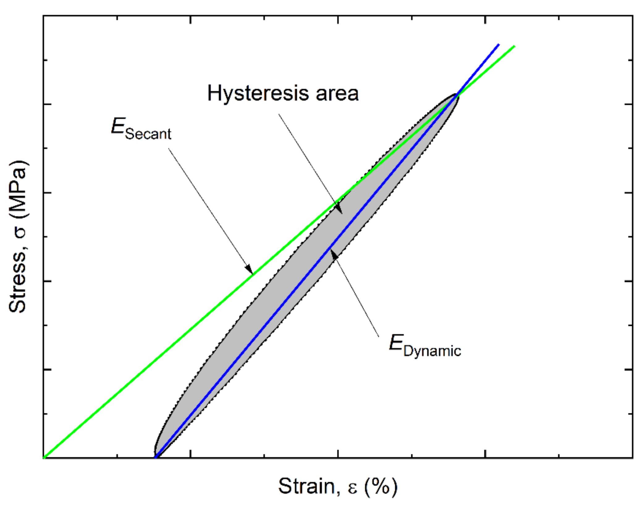 Sensors 22 06034 g005