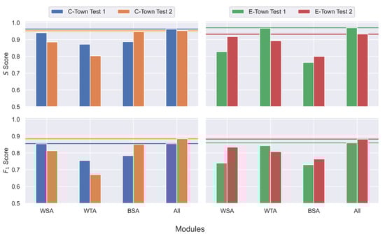 Sensors 22 06035 g0a1 550