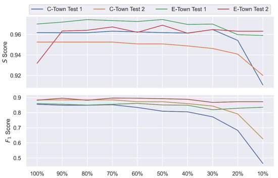 Sensors 22 06035 g0a3 550