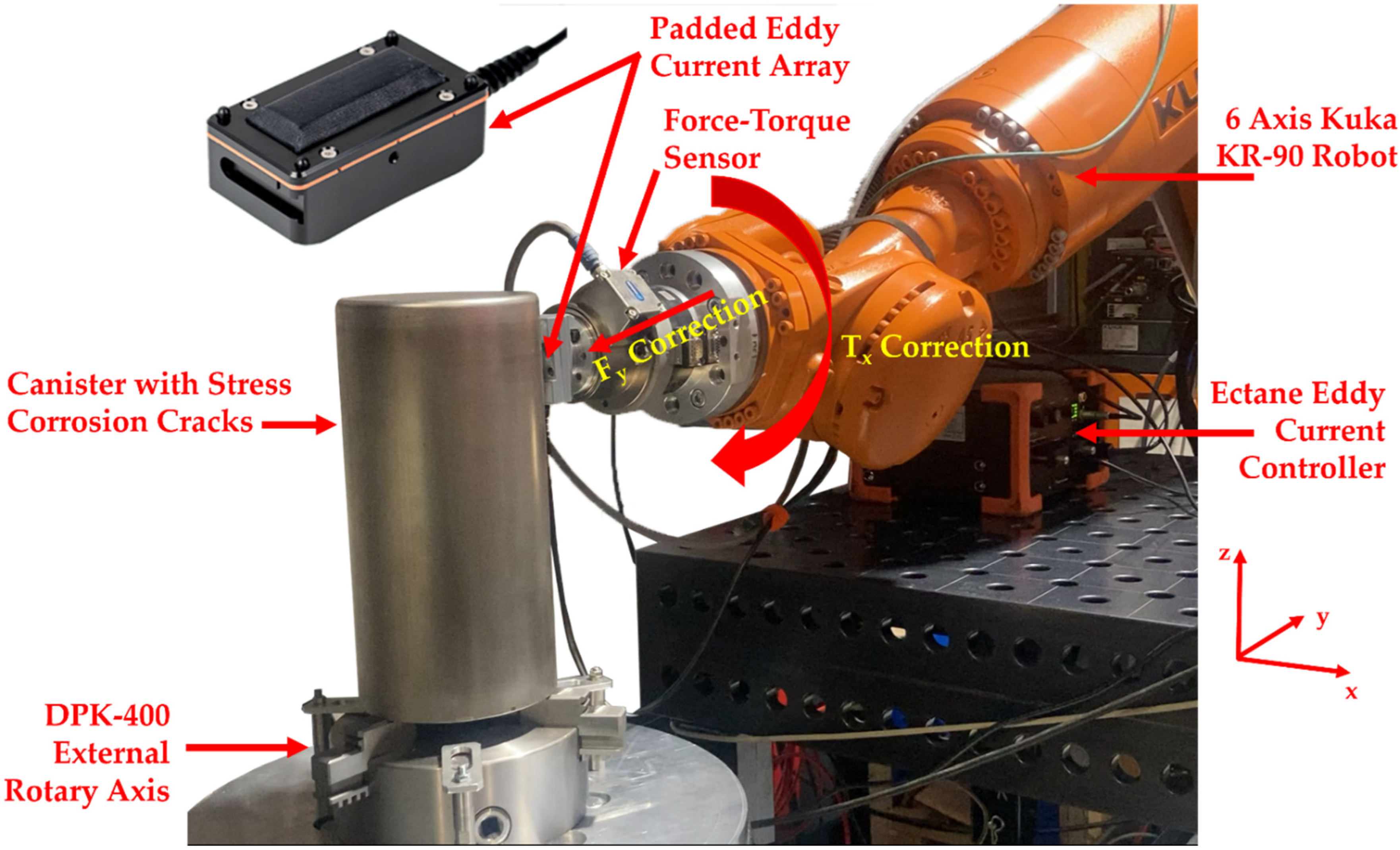 Sensors 22 06036 g001