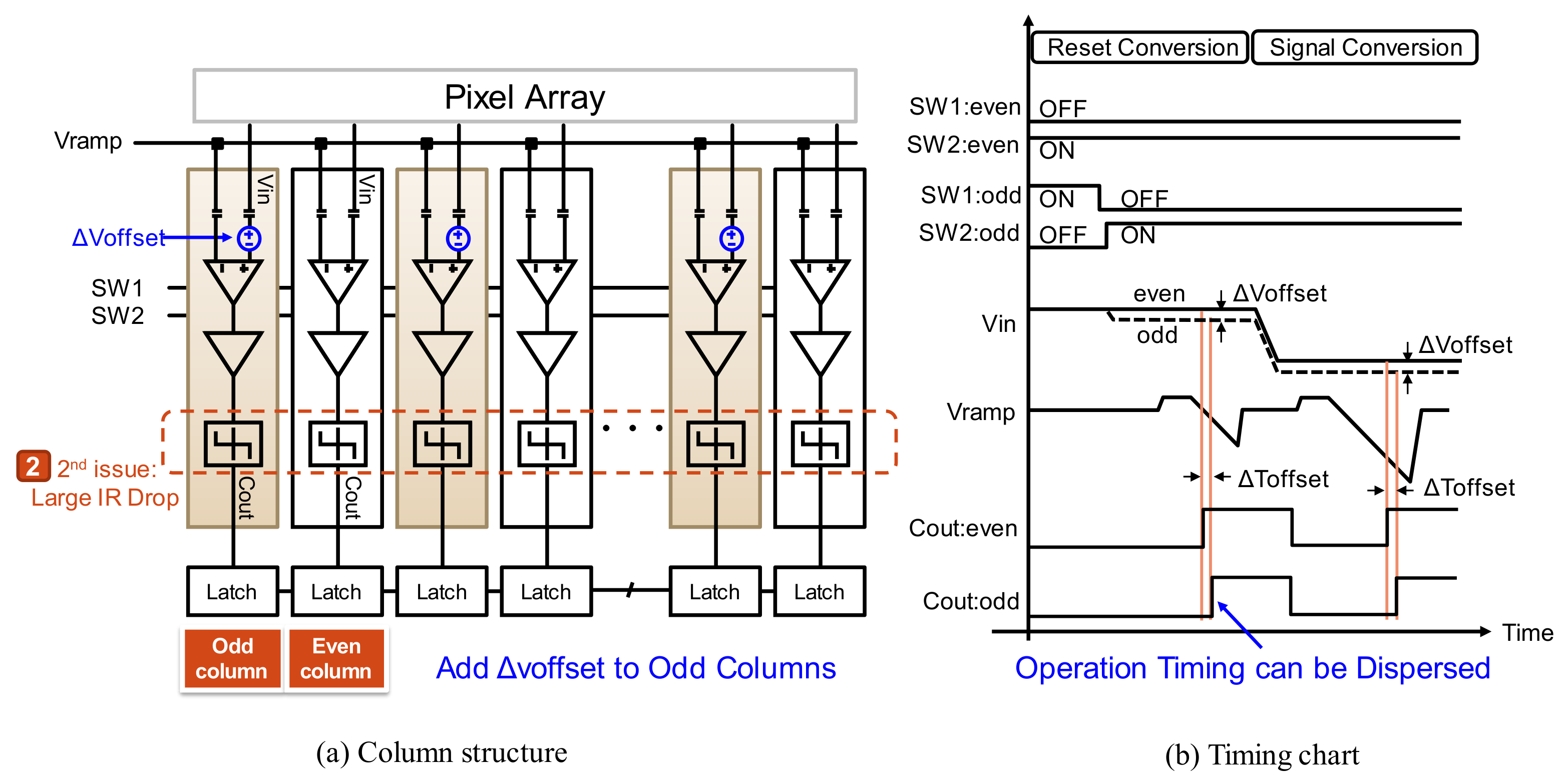 Sensors 22 06040 g005