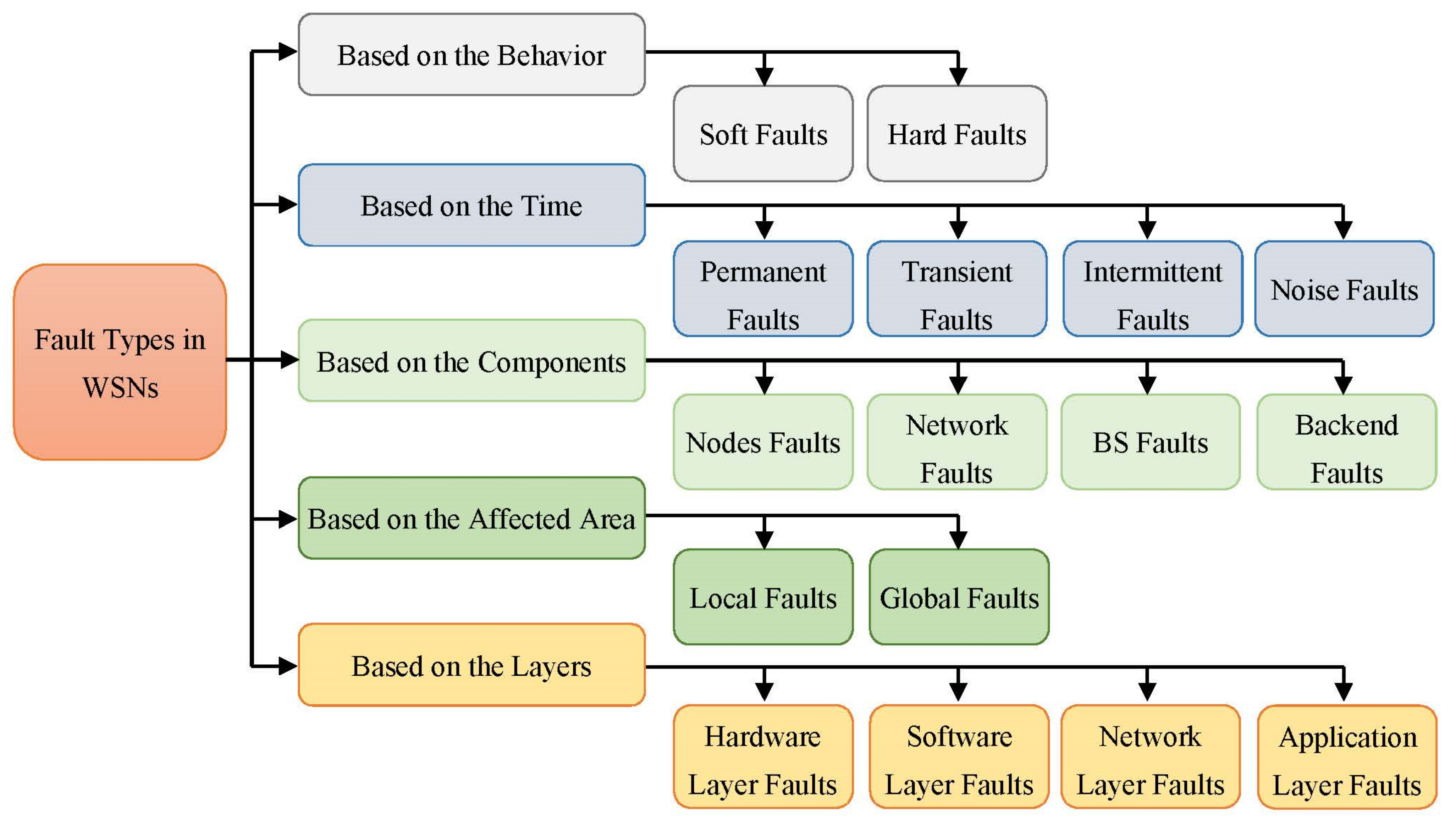 Sensors 22 06041 g001