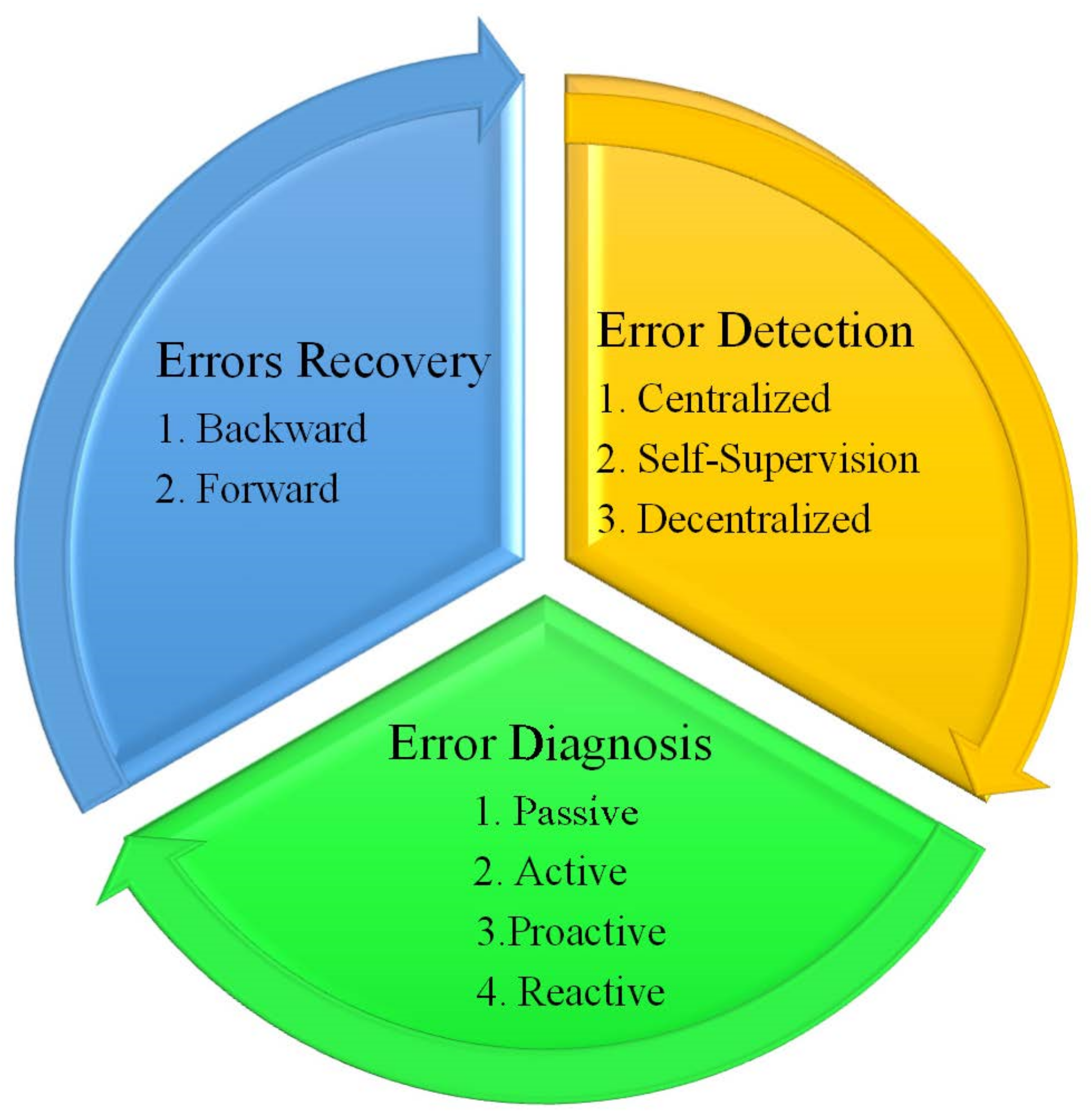 Sensors 22 06041 g002