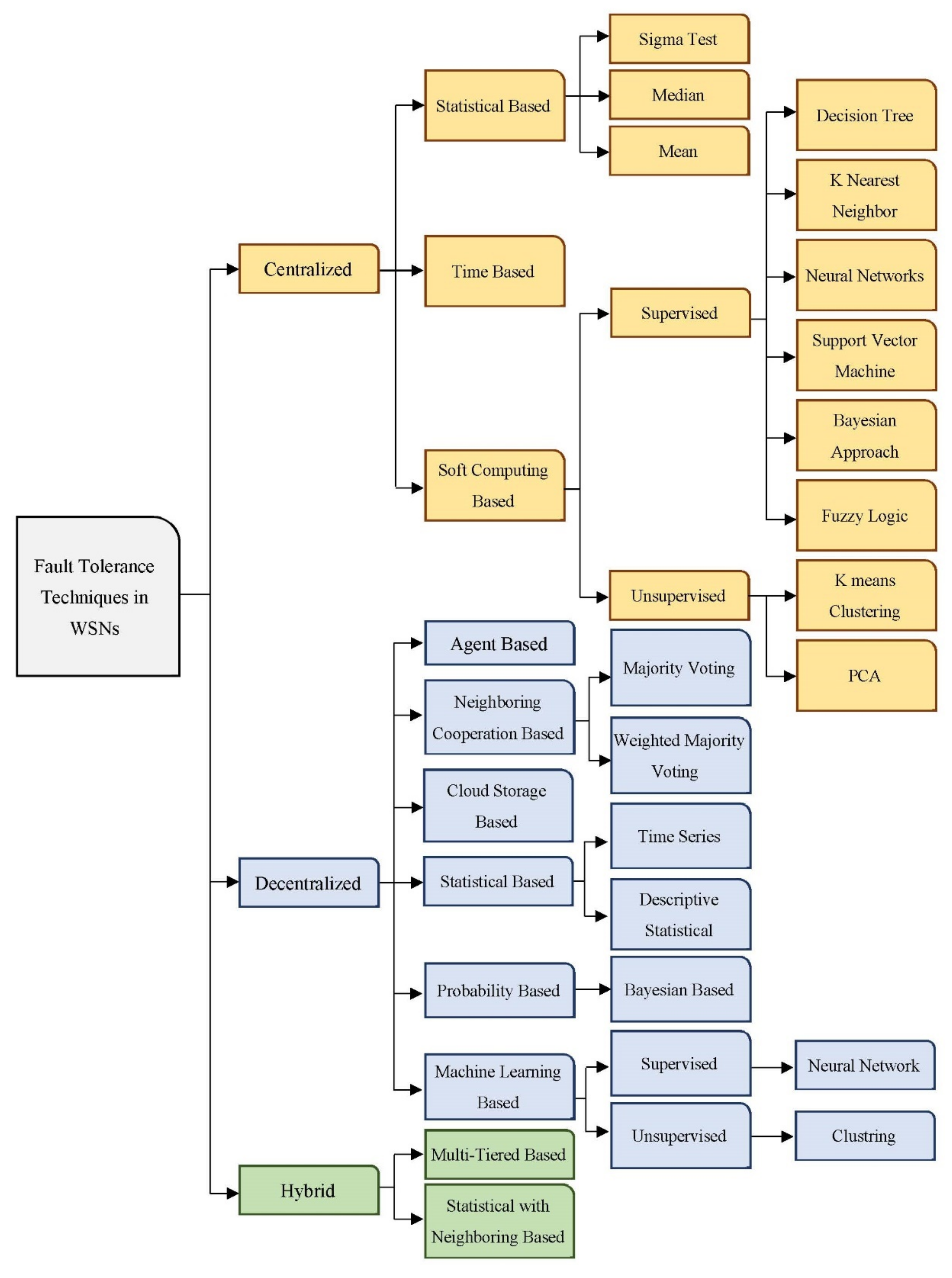 Sensors 22 06041 g003