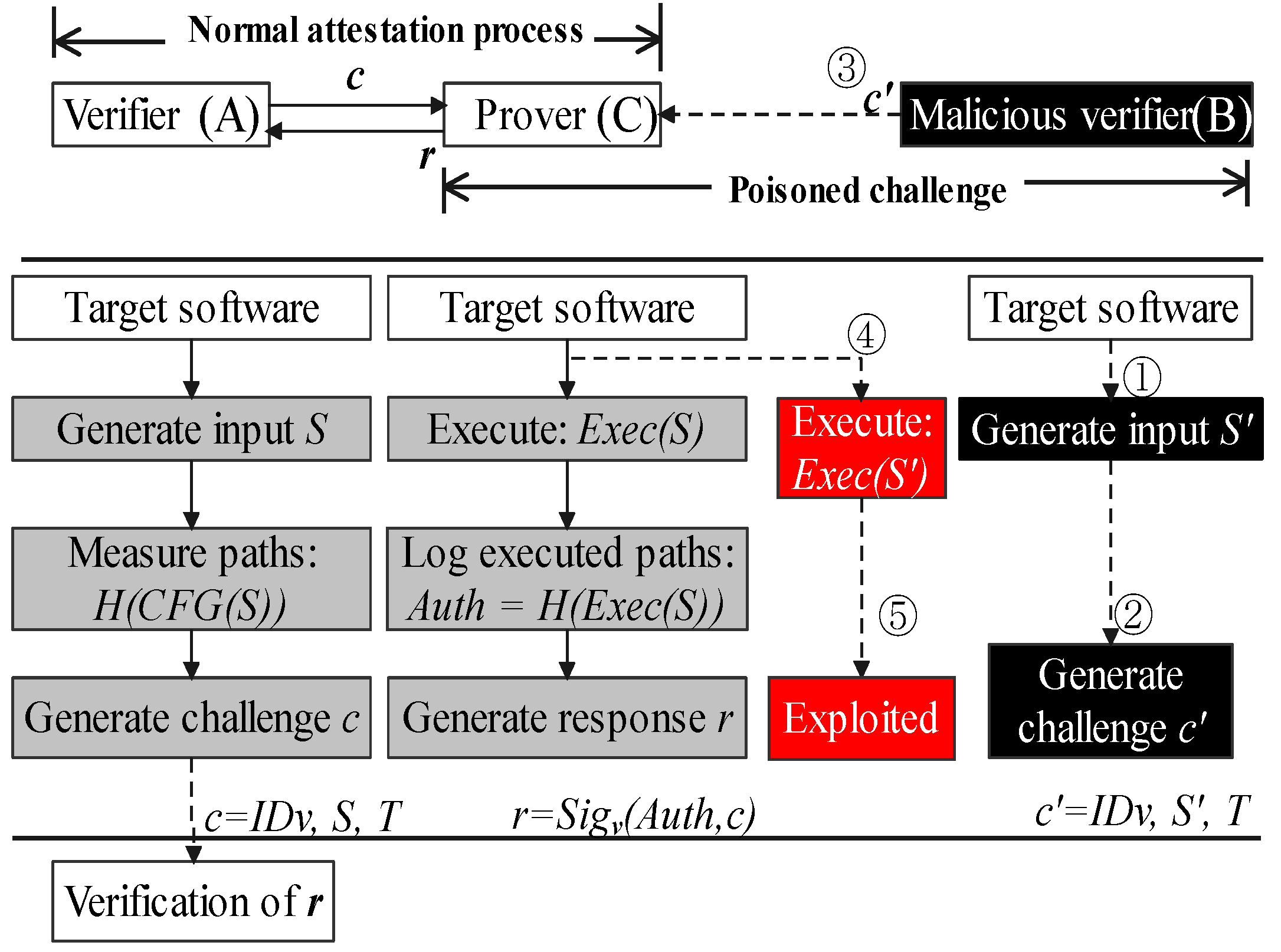 Sensors 22 06044 g001