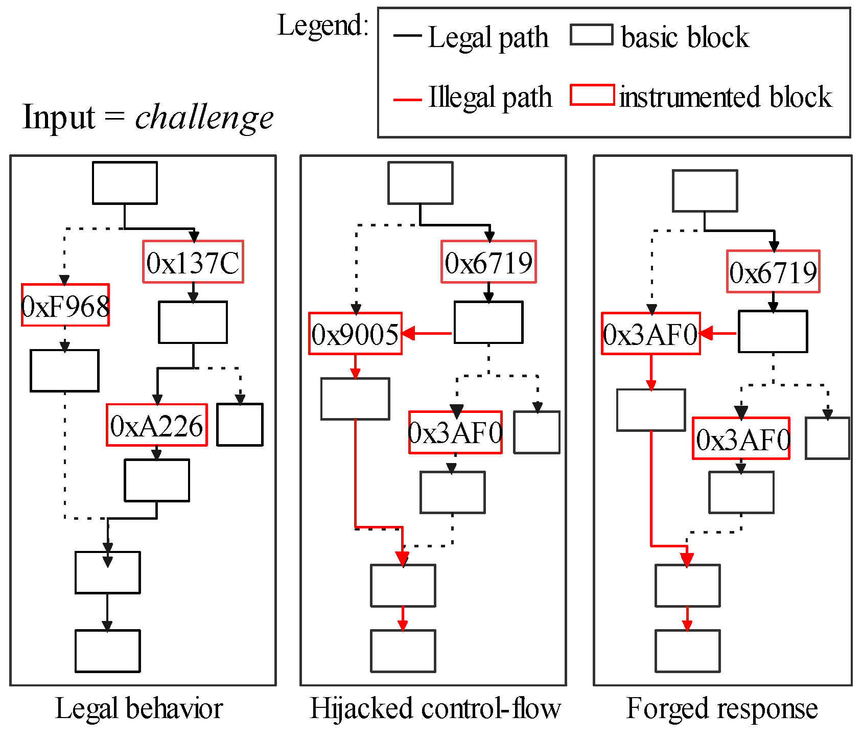 Sensors 22 06044 g003