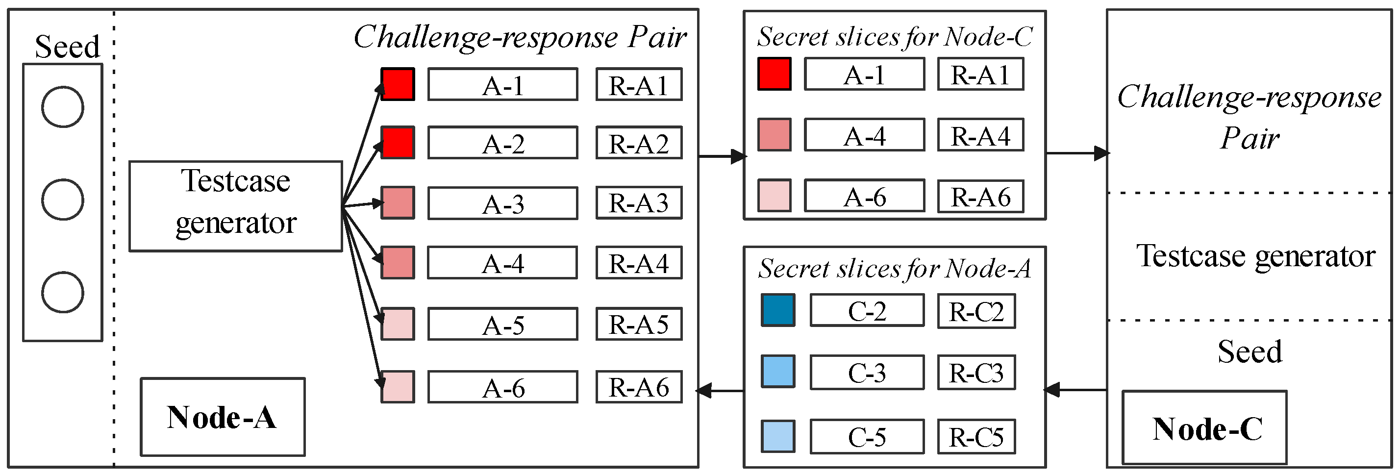 Sensors 22 06044 g006