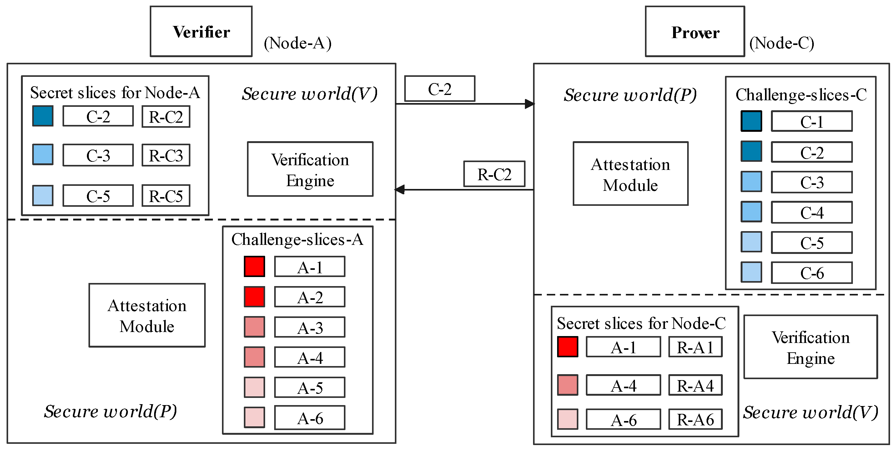 Sensors 22 06044 g007