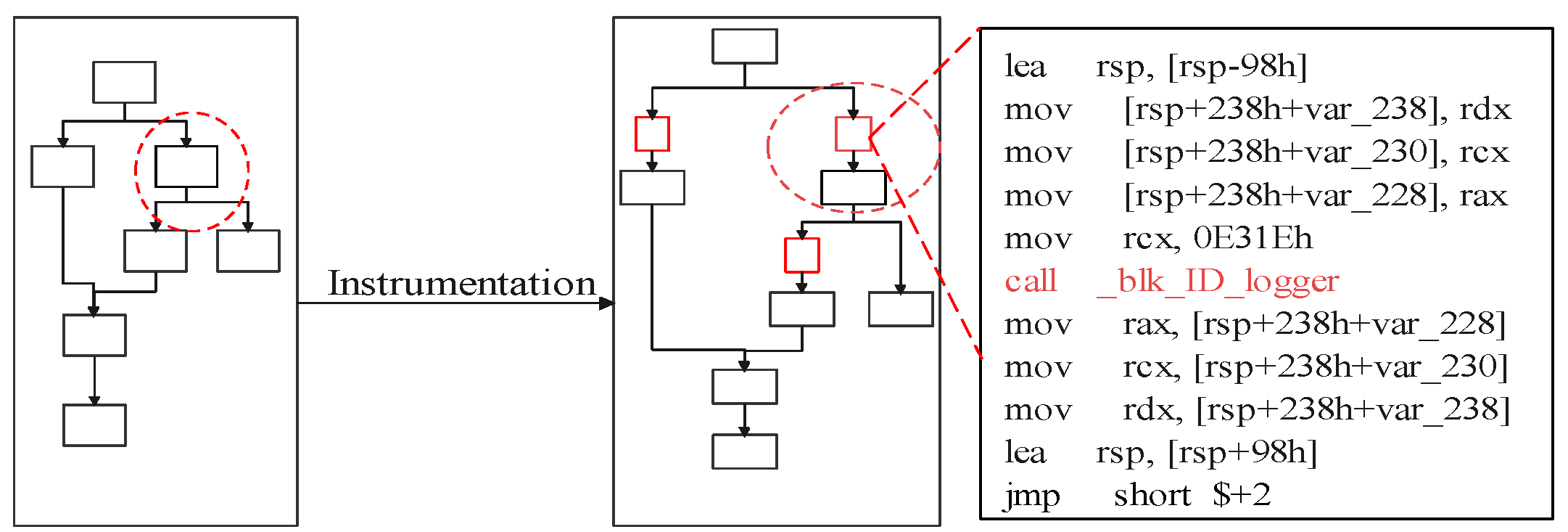 Sensors 22 06044 g008