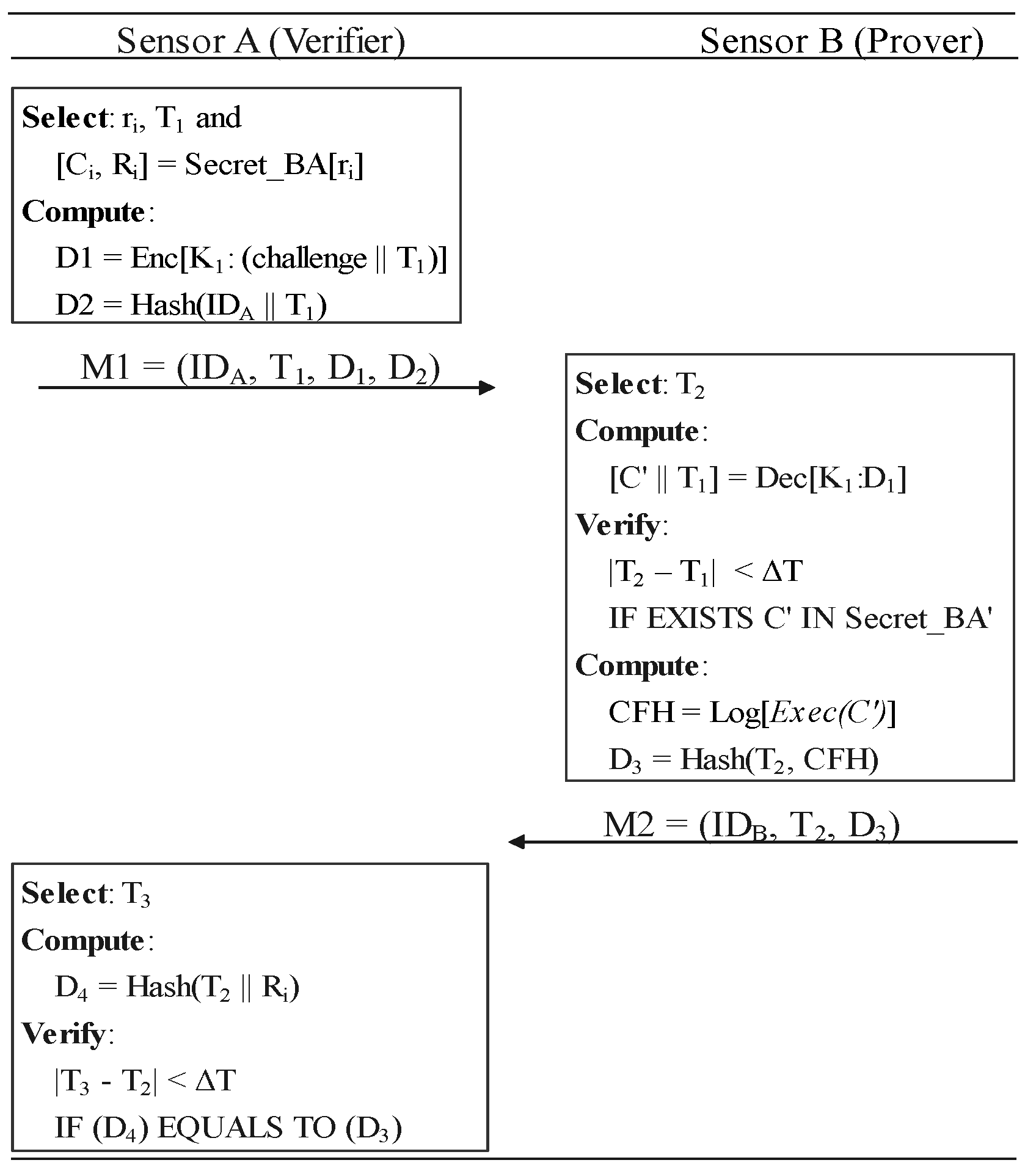 Sensors 22 06044 g009