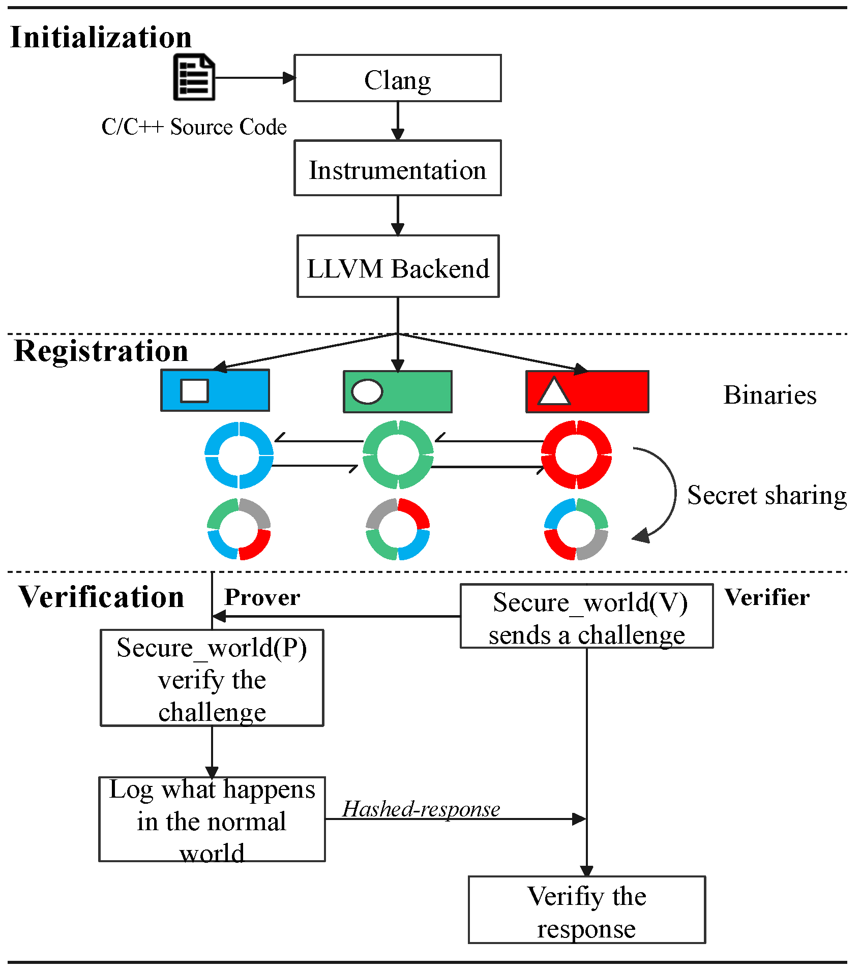Sensors 22 06044 g010