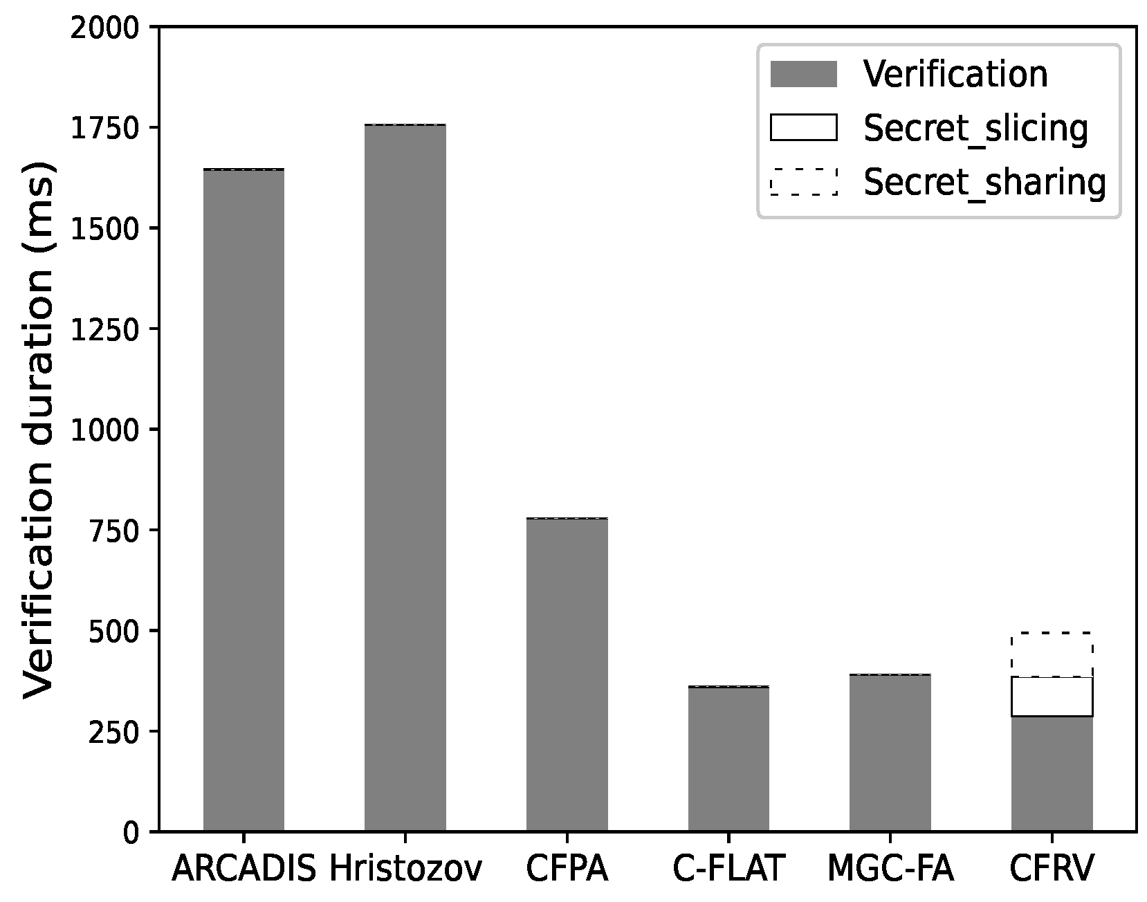 Sensors 22 06044 g012